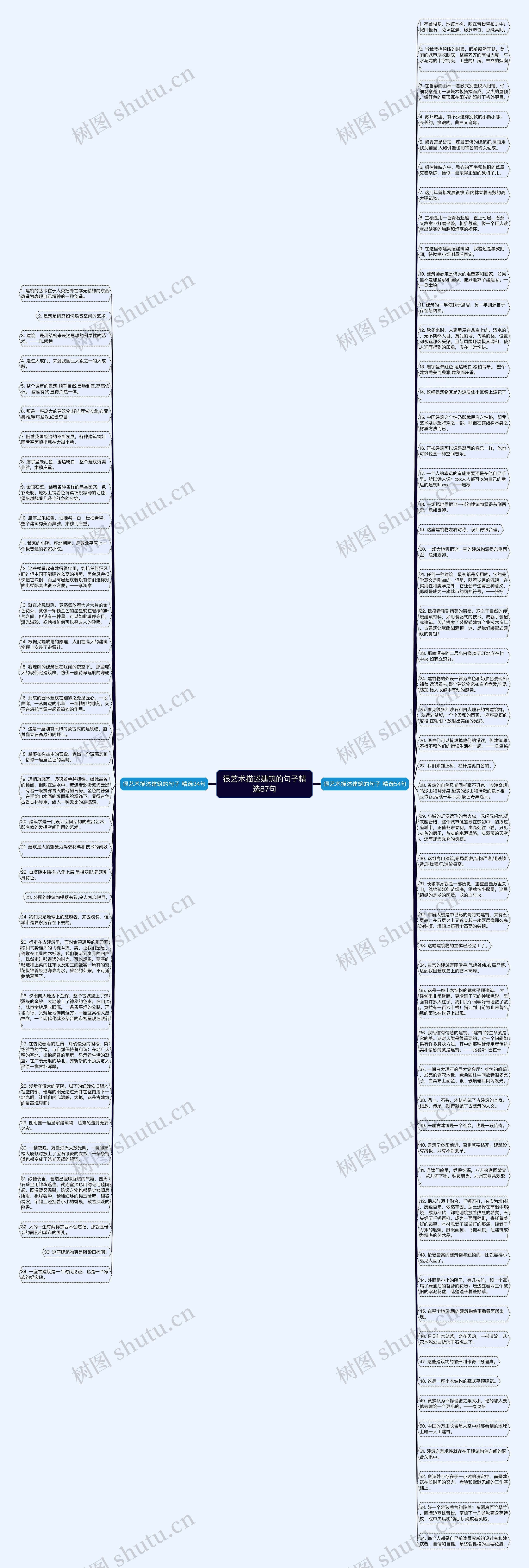 很艺术描述建筑的句子精选87句思维导图