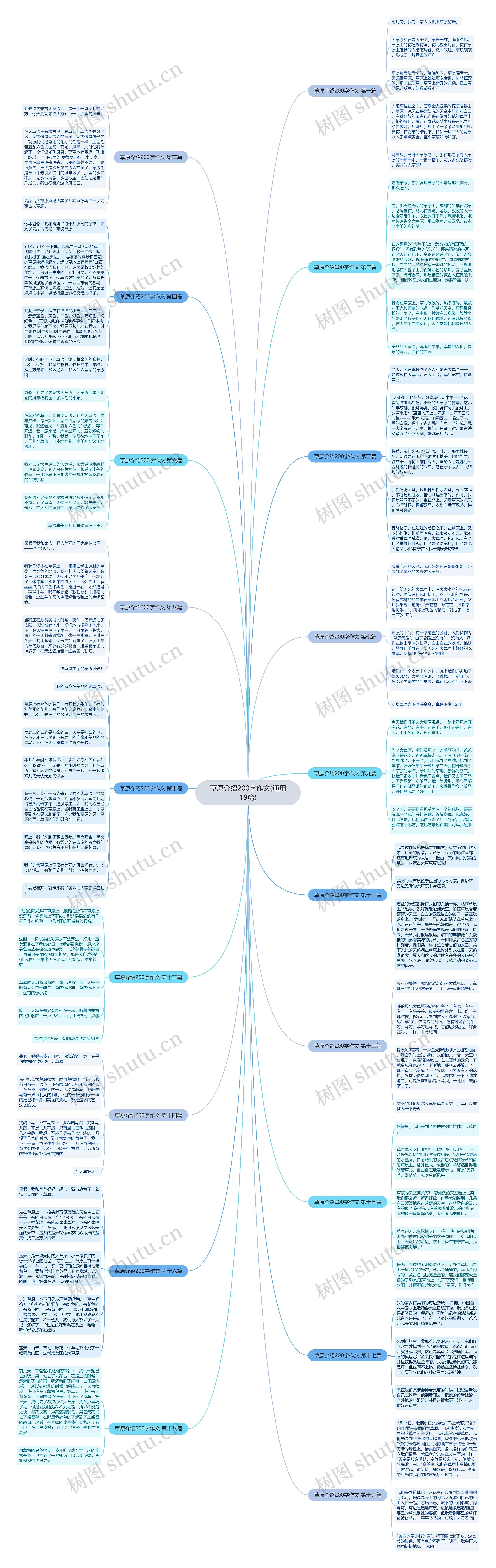 草原介绍200字作文(通用19篇)思维导图