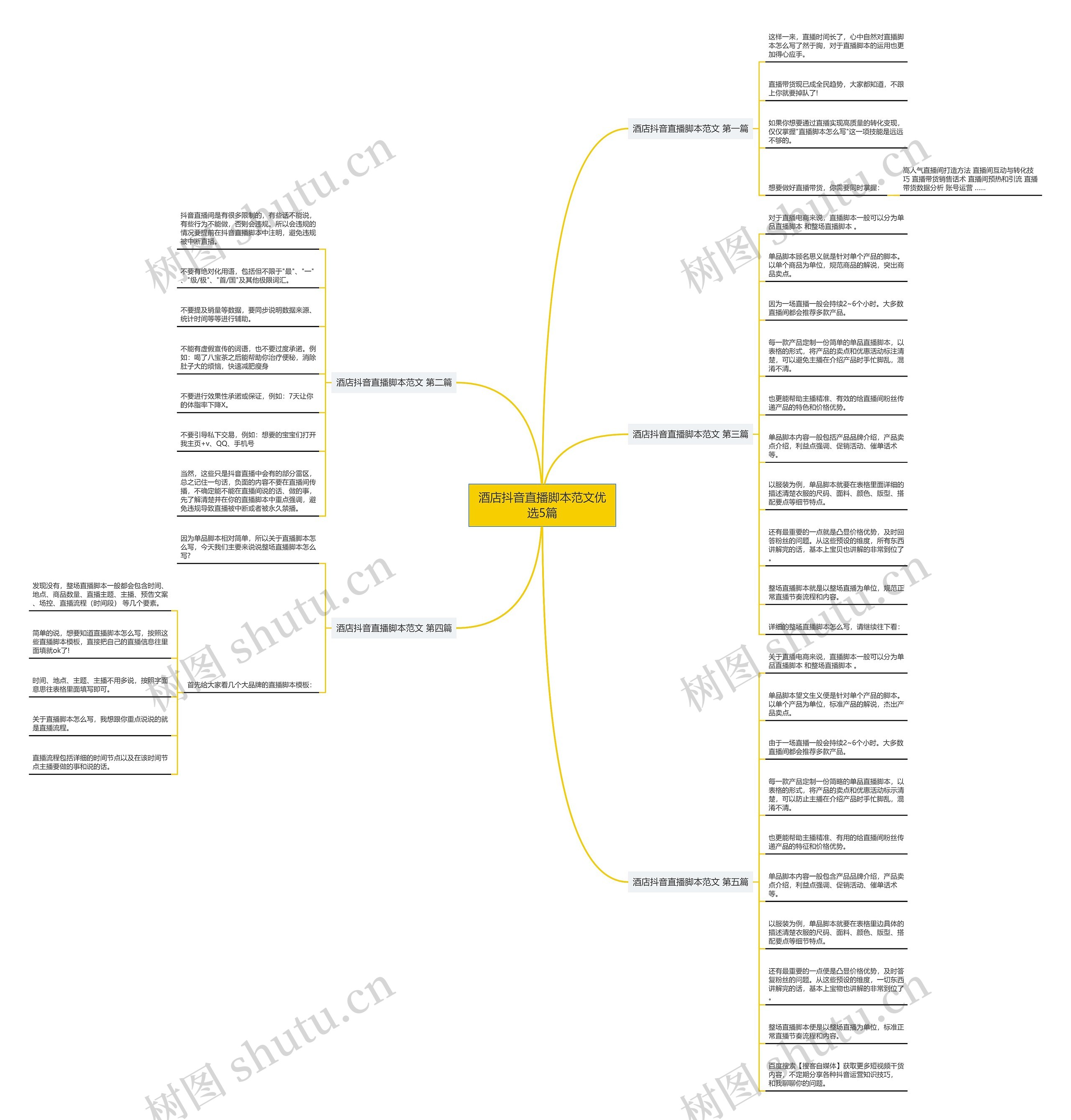 酒店抖音直播脚本范文优选5篇 酒店抖音直播脚本范文优选5篇