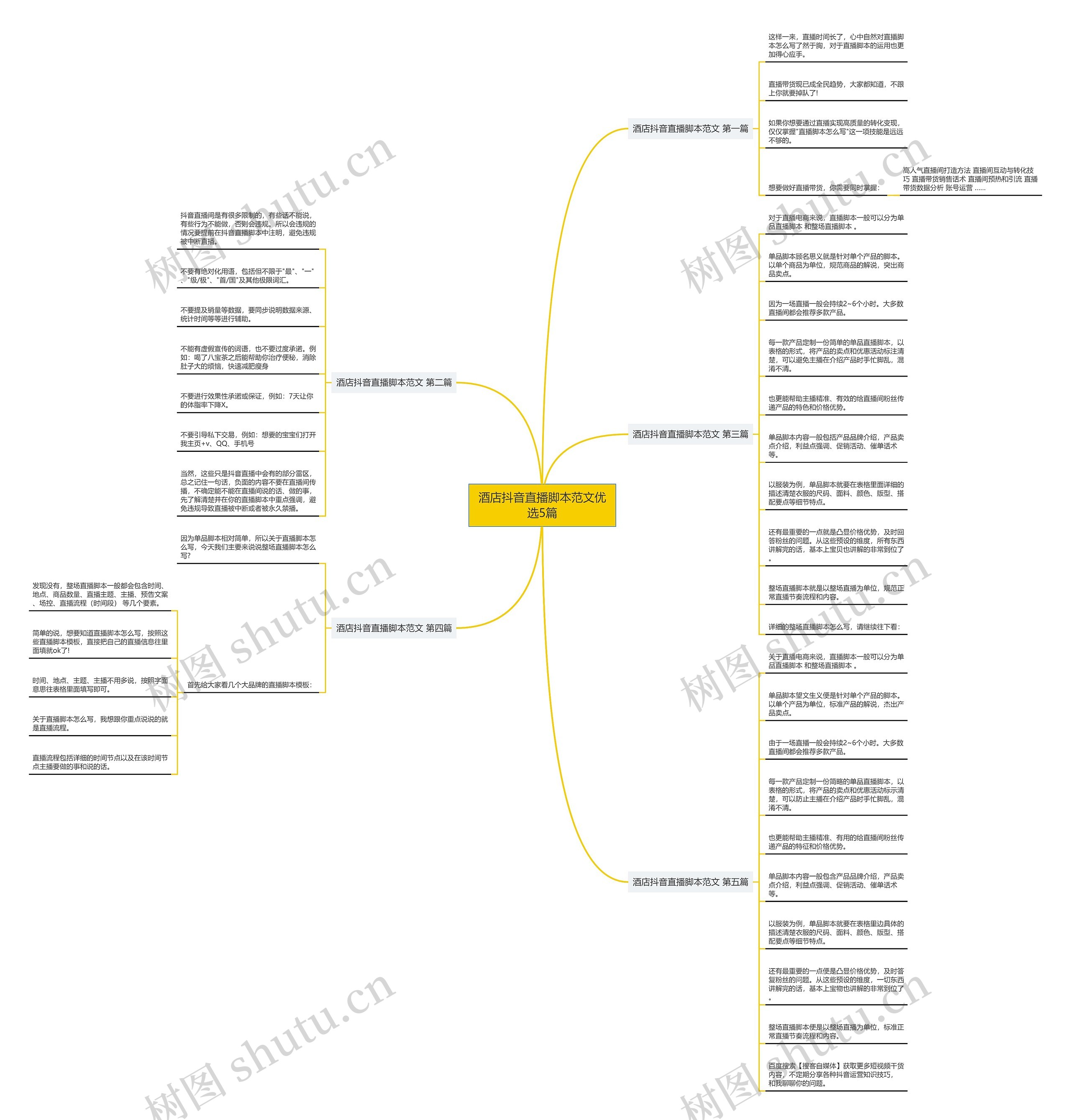 酒店抖音直播脚本范文优选5篇思维导图