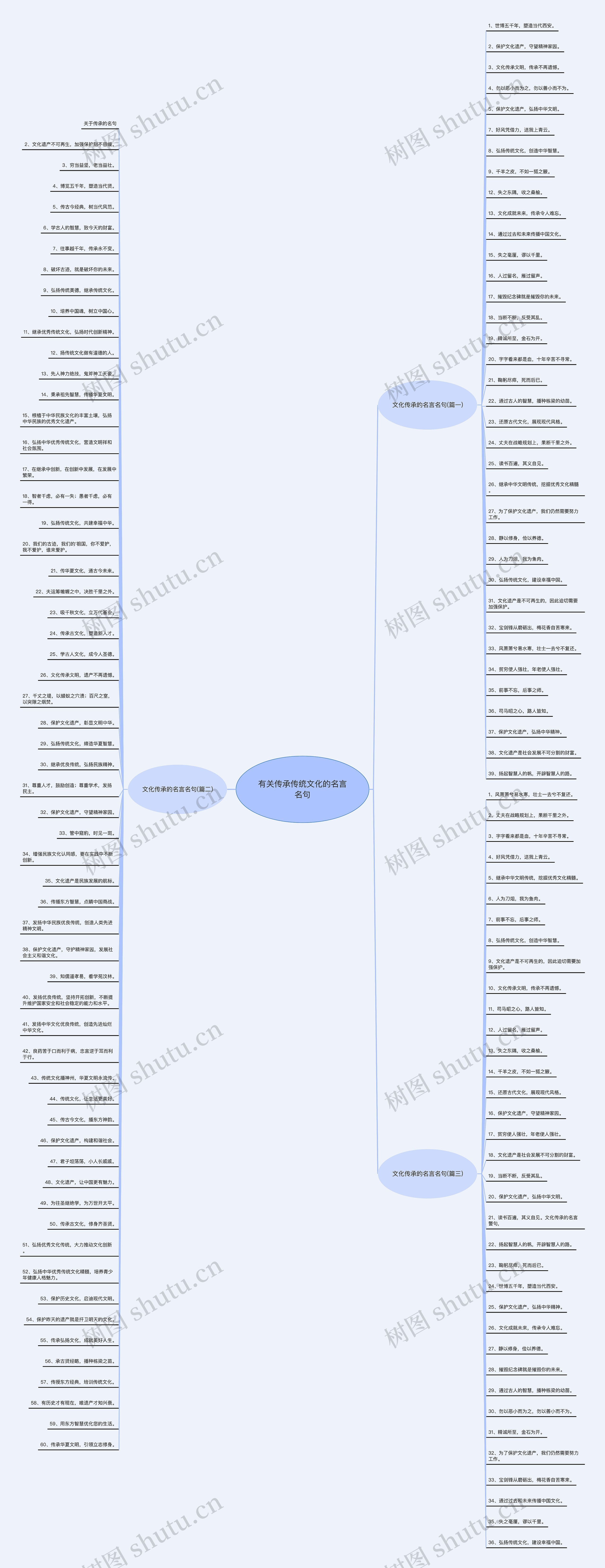 有关传承传统文化的名言名句 有关传承传统文化的名言名句