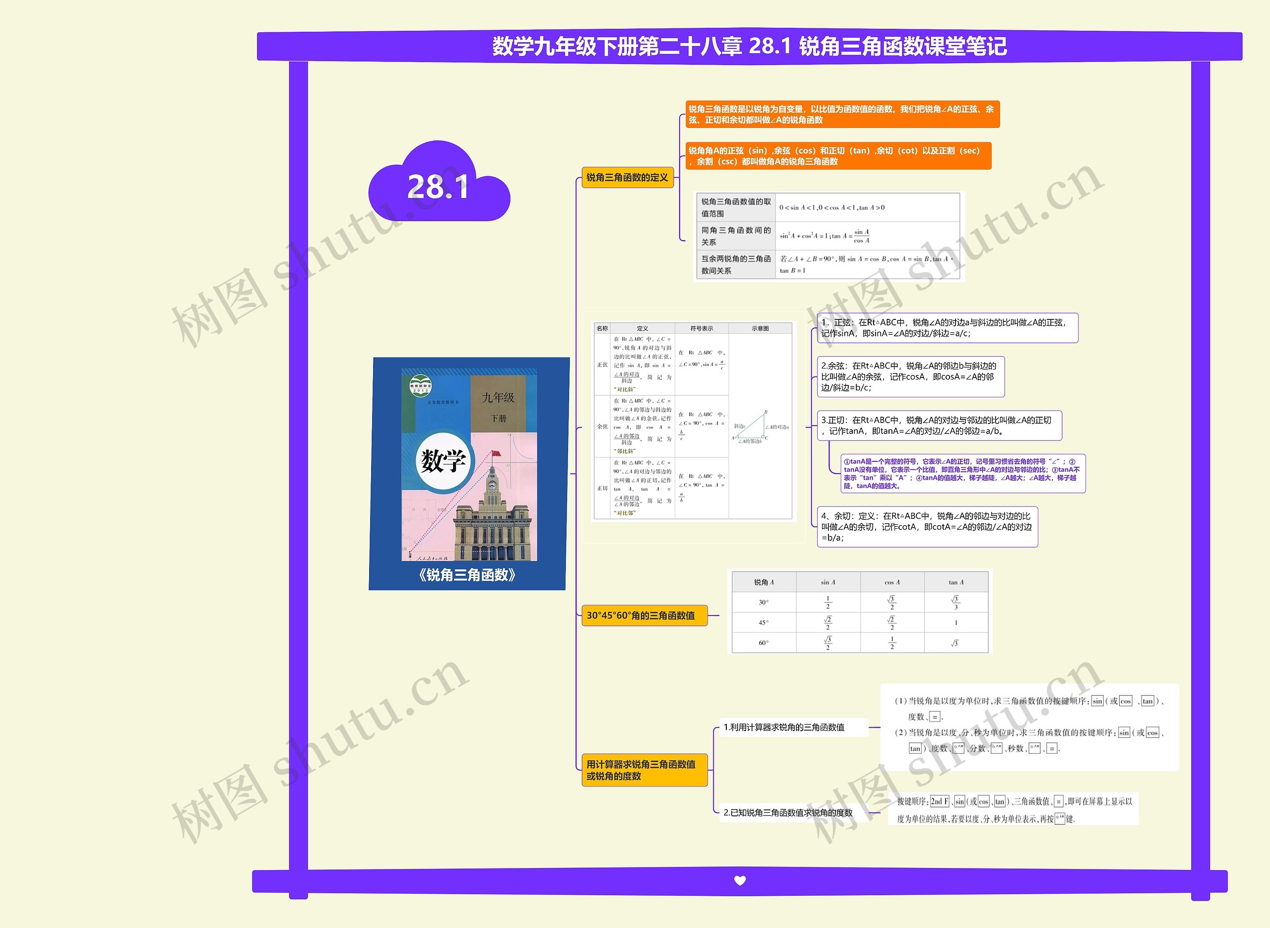 数学九年级下册第二十八章 28.1 锐角三角函数课堂笔记