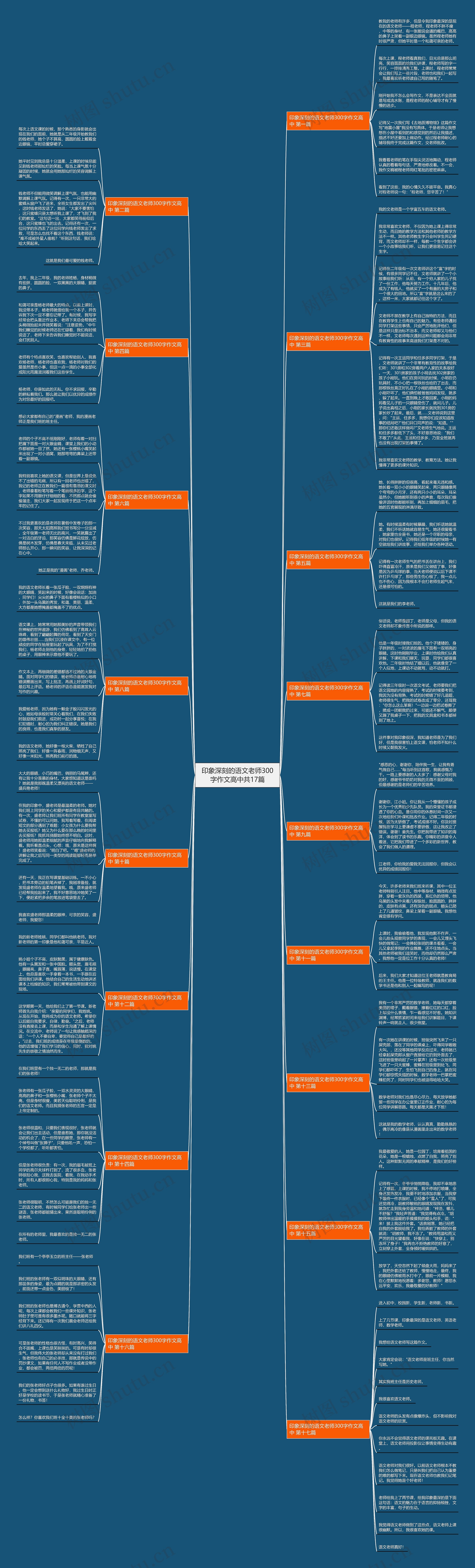 印象深刻的语文老师300字作文高中共17篇思维导图