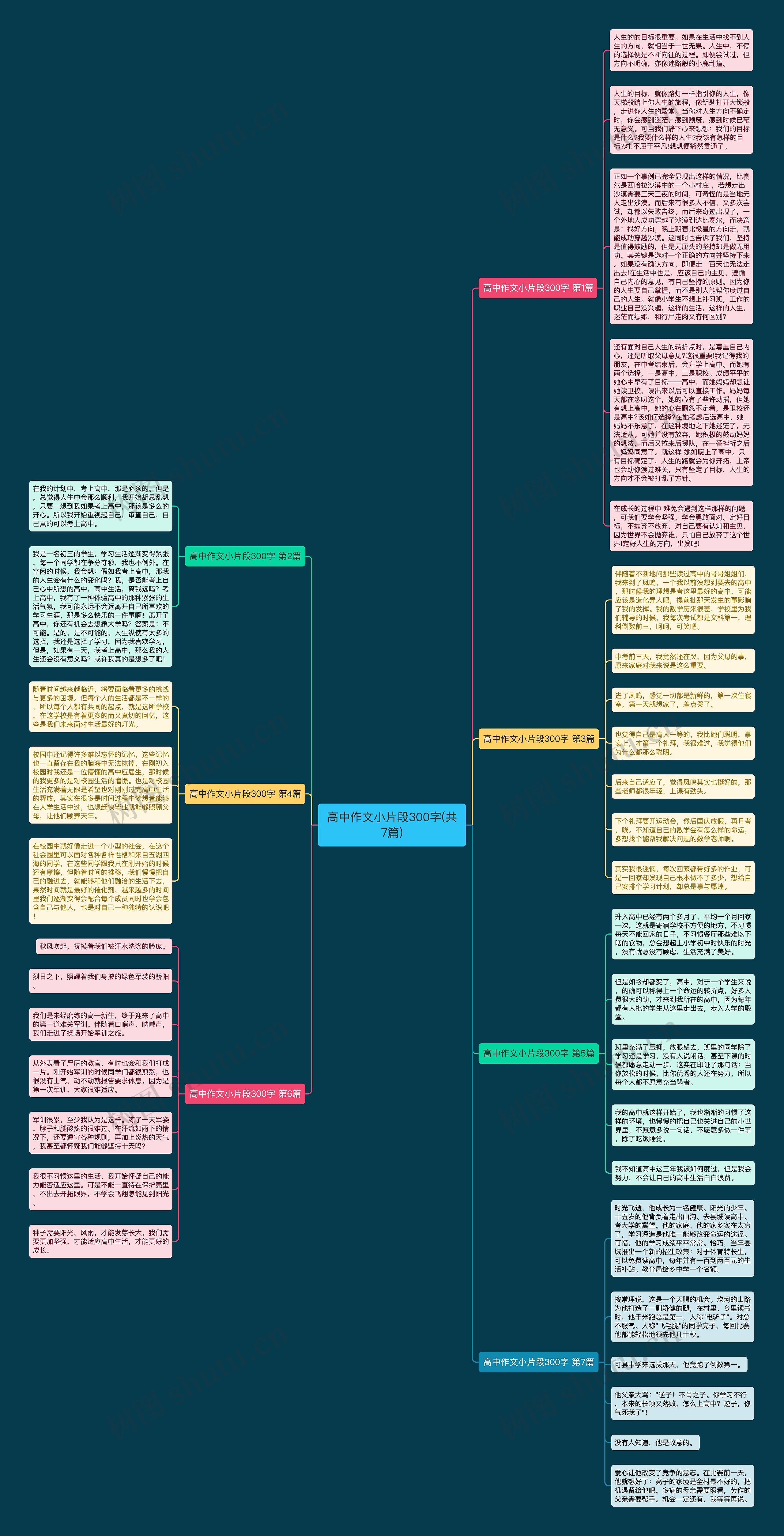 高中作文小片段300字(共7篇)思维导图高清图 高中作文小片段300字(共7篇)思维导图