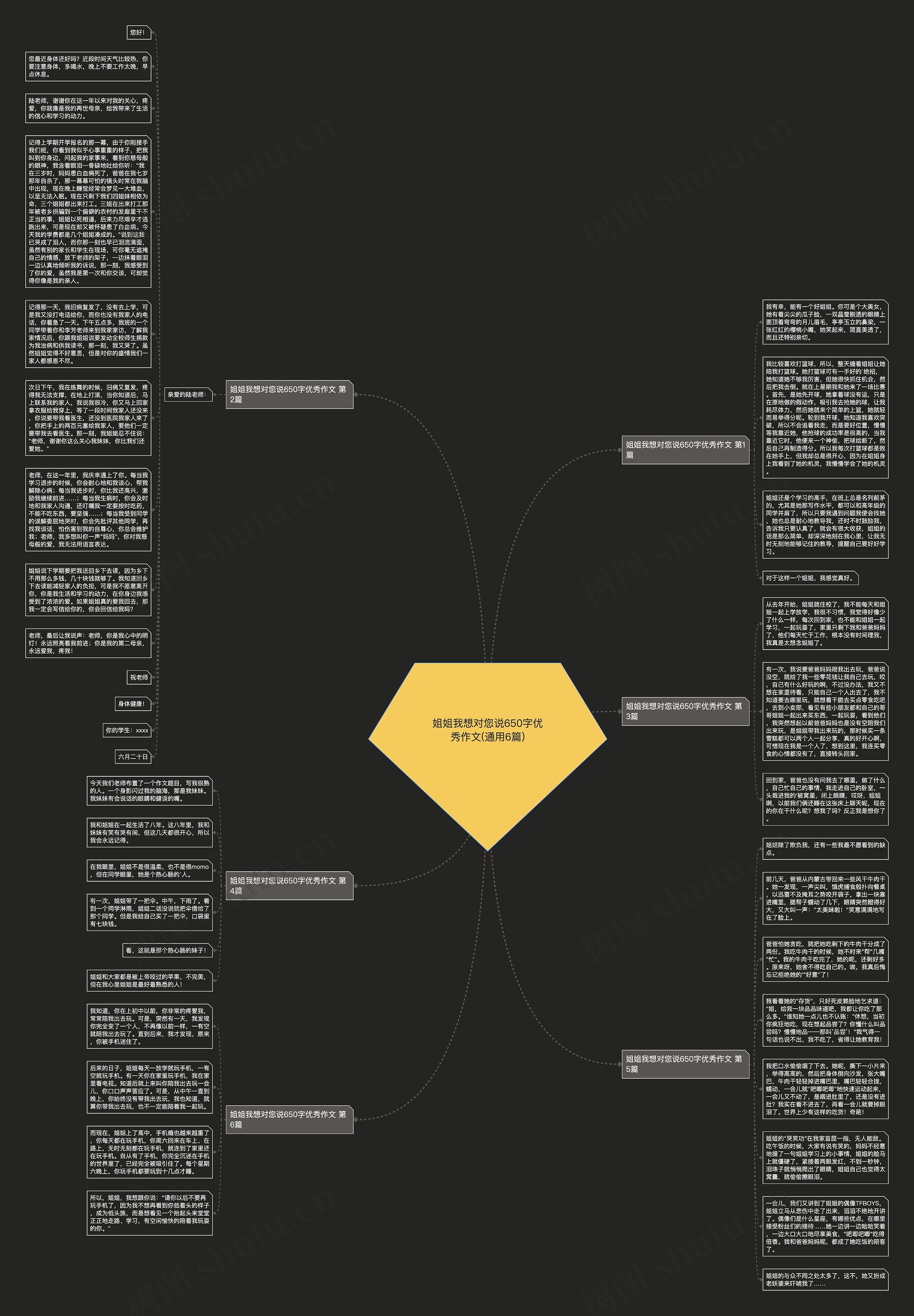 姐姐我想对您说650字优秀作文(通用6篇)思维导图