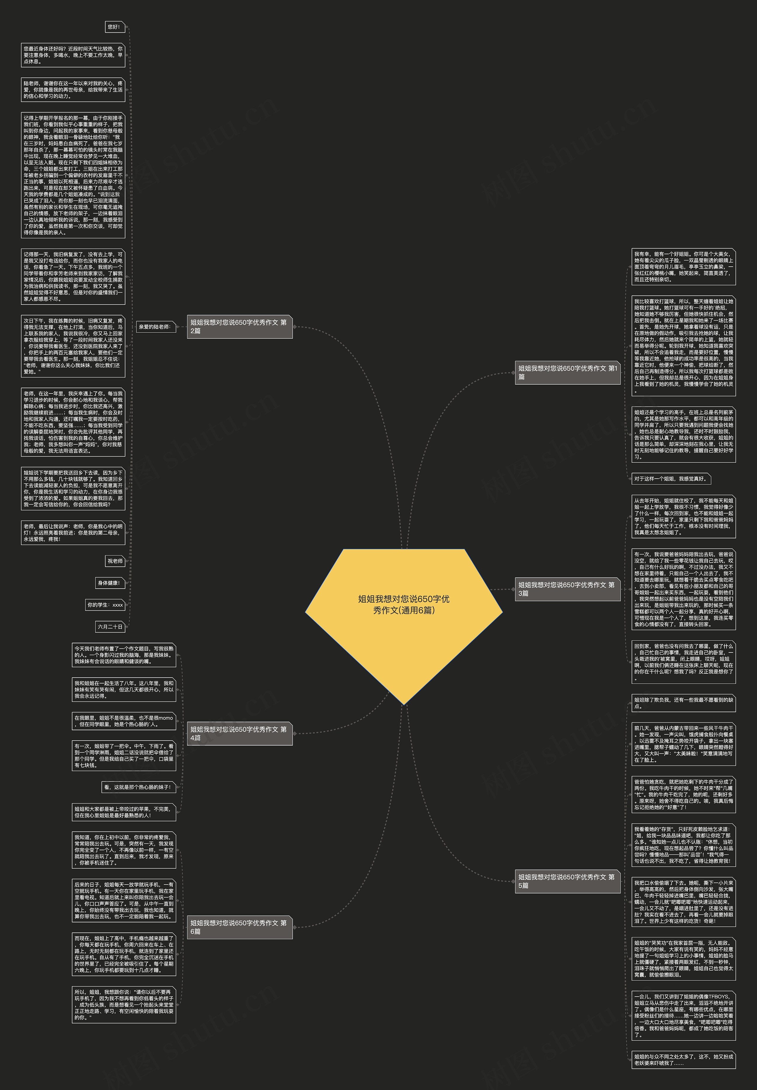 姐姐我想对您说650字优秀作文(通用6篇)思维导图高清图 姐姐我想对您说650字优秀作文(通用6篇)思维导图