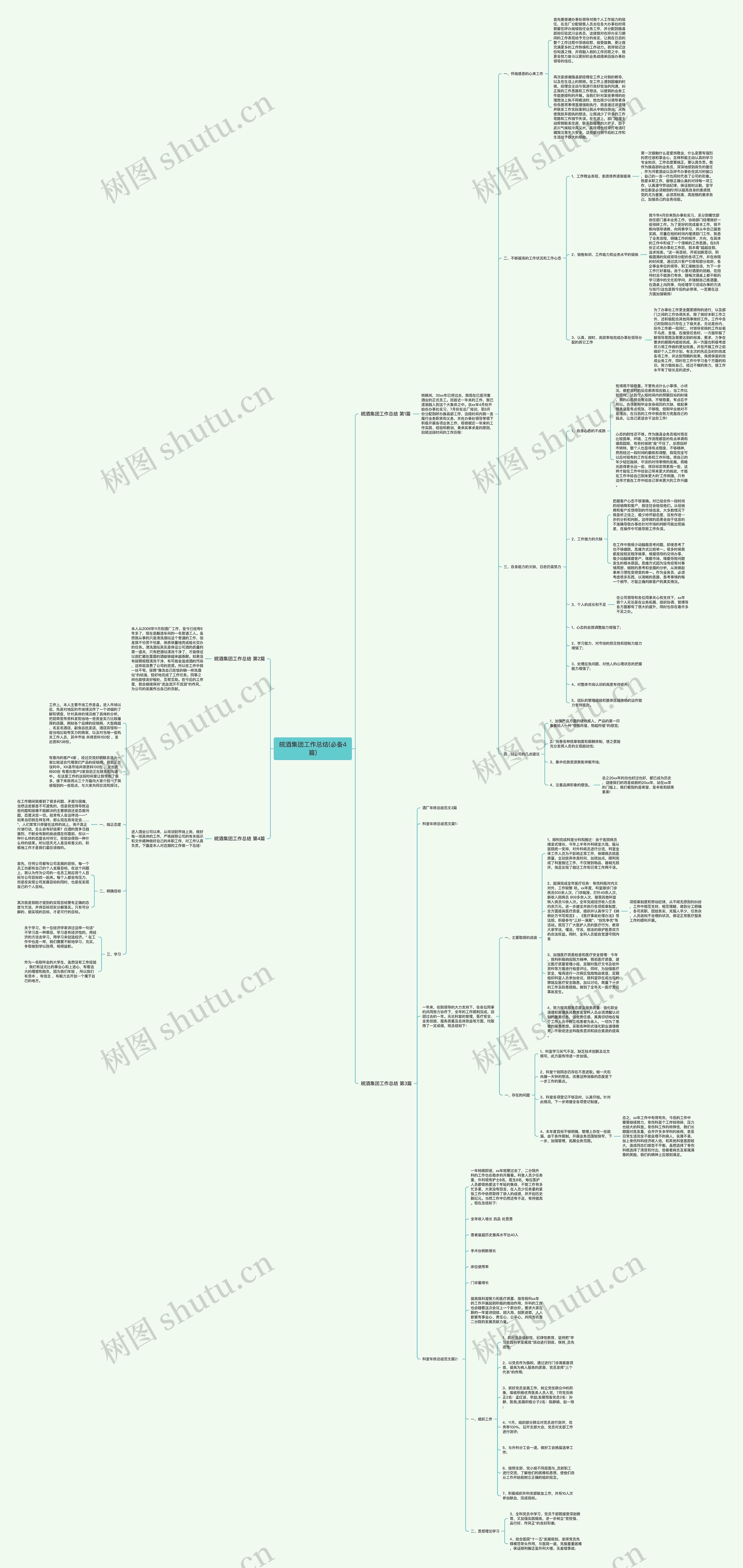 皖酒集团工作总结(必备4篇)思维导图高清图 皖酒集团工作总结(必备4篇)思维导图