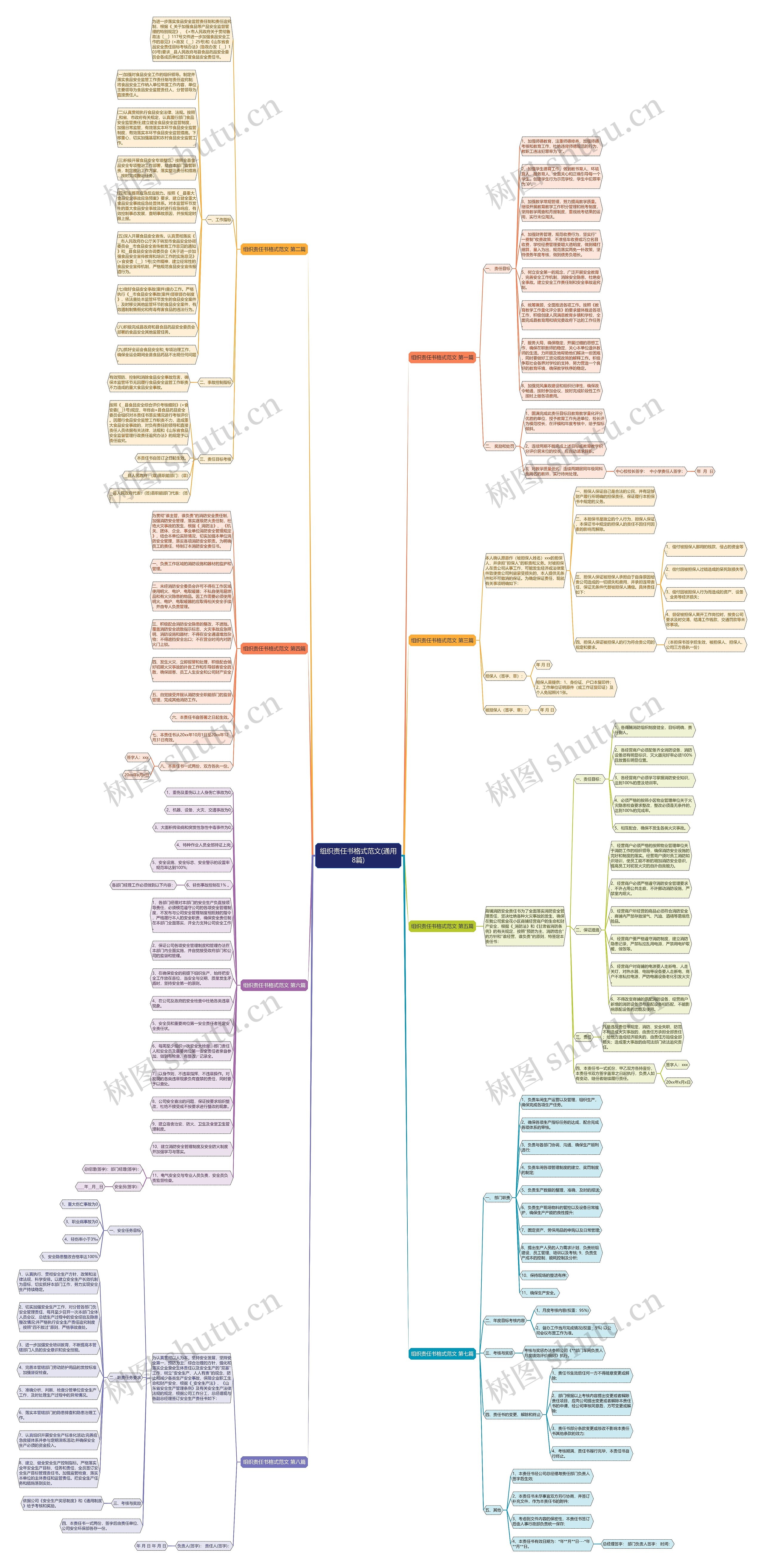 组织责任书格式范文(通用8篇)思维导图