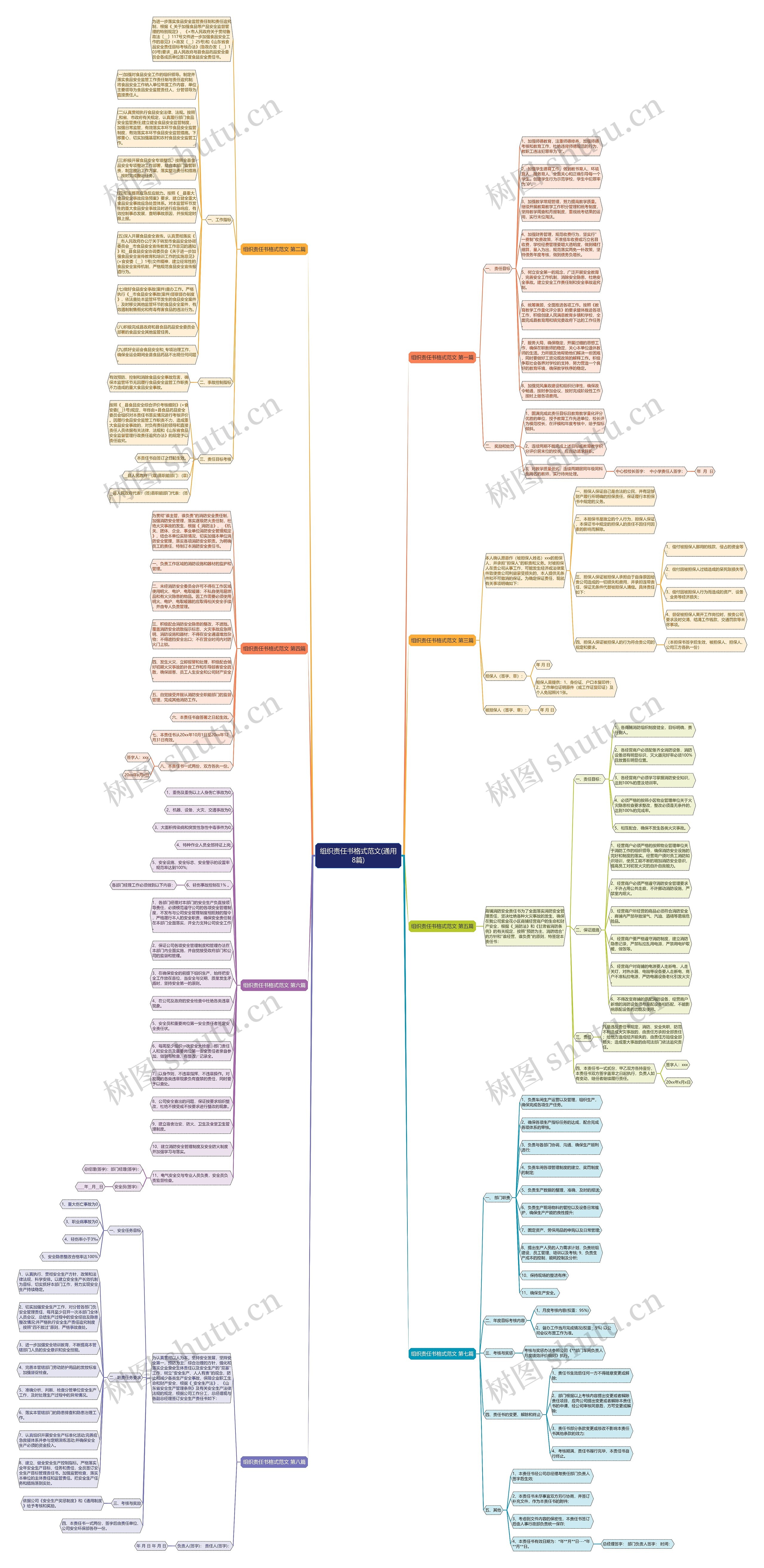 组织责任书格式范文(通用8篇) 组织责任书格式范文(通用8篇)