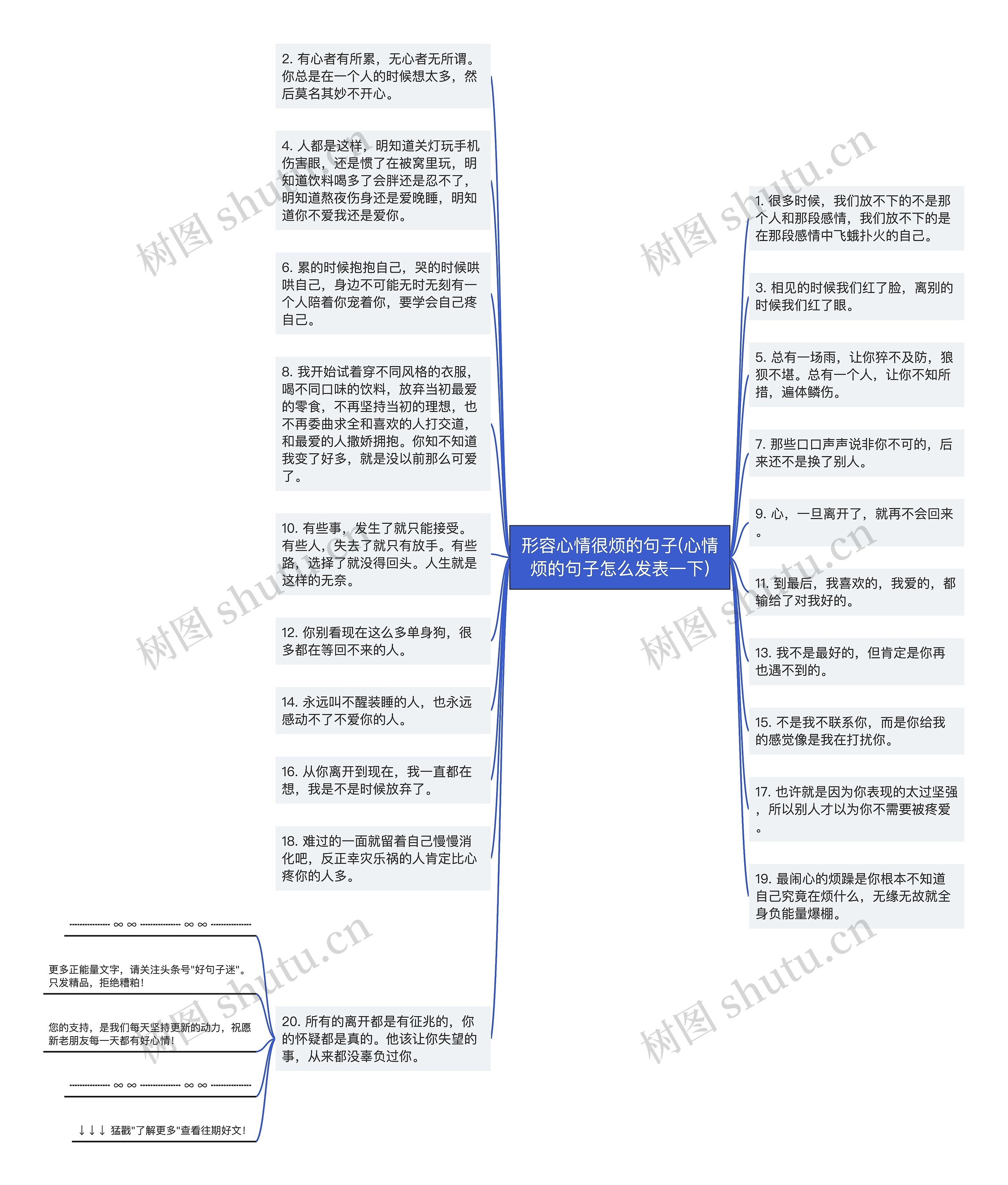 形容心情很烦的句子(心情烦的句子怎么发表一下)思维导图