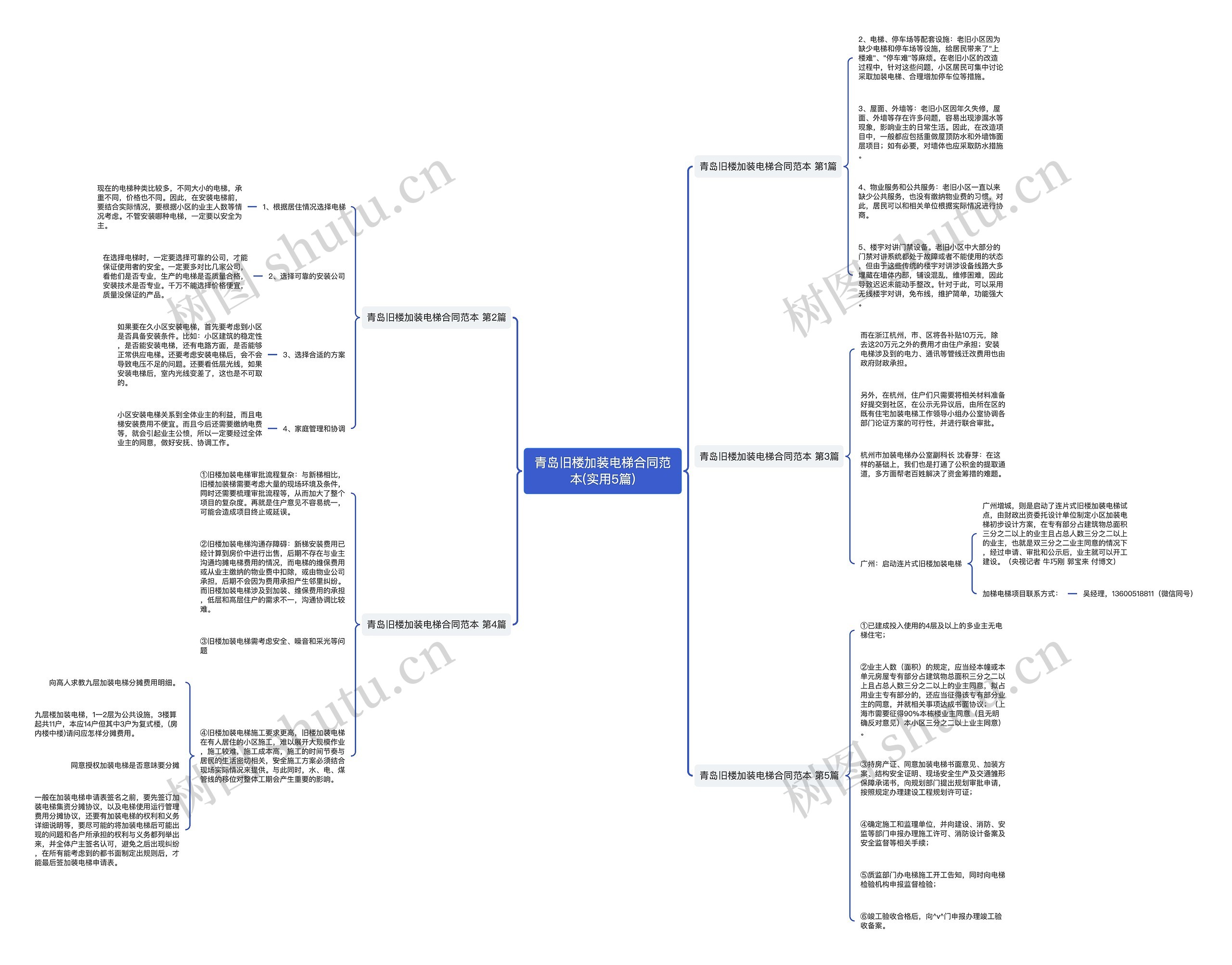 青岛旧楼加装电梯合同范本(实用5篇)思维导图