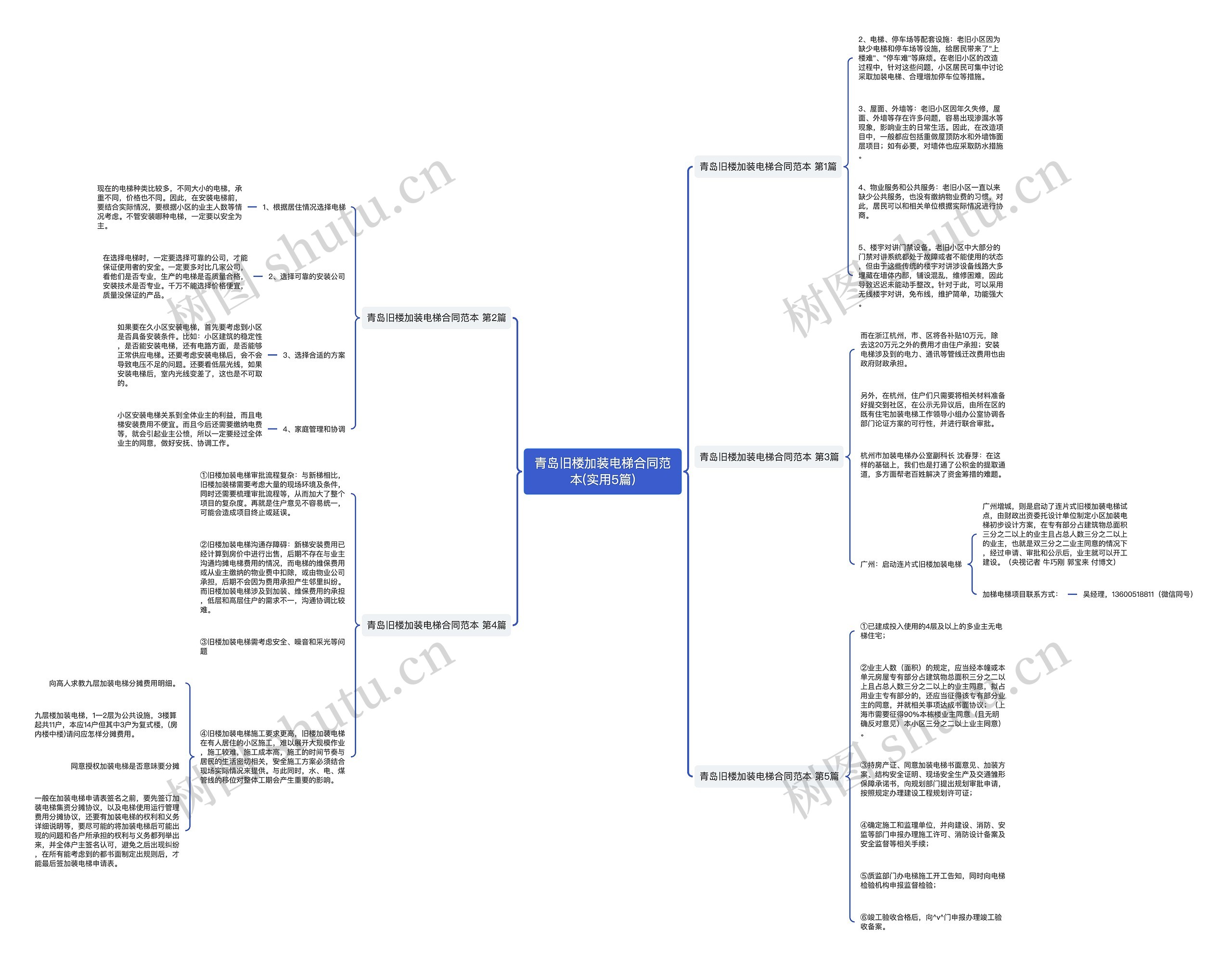 青岛旧楼加装电梯合同范本(实用5篇) 青岛旧楼加装电梯合同范本(实用5篇)
