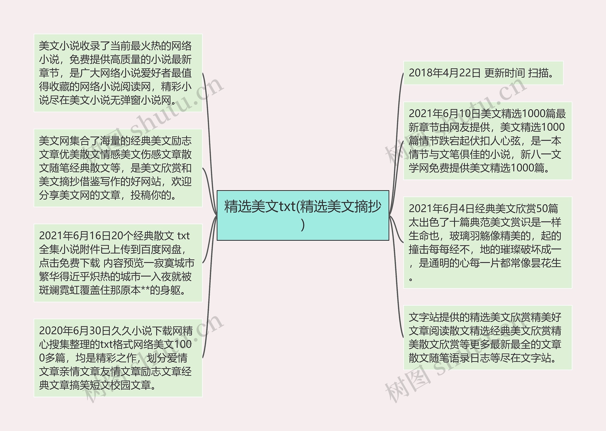 精选美文txt(精选美文摘抄)思维导图