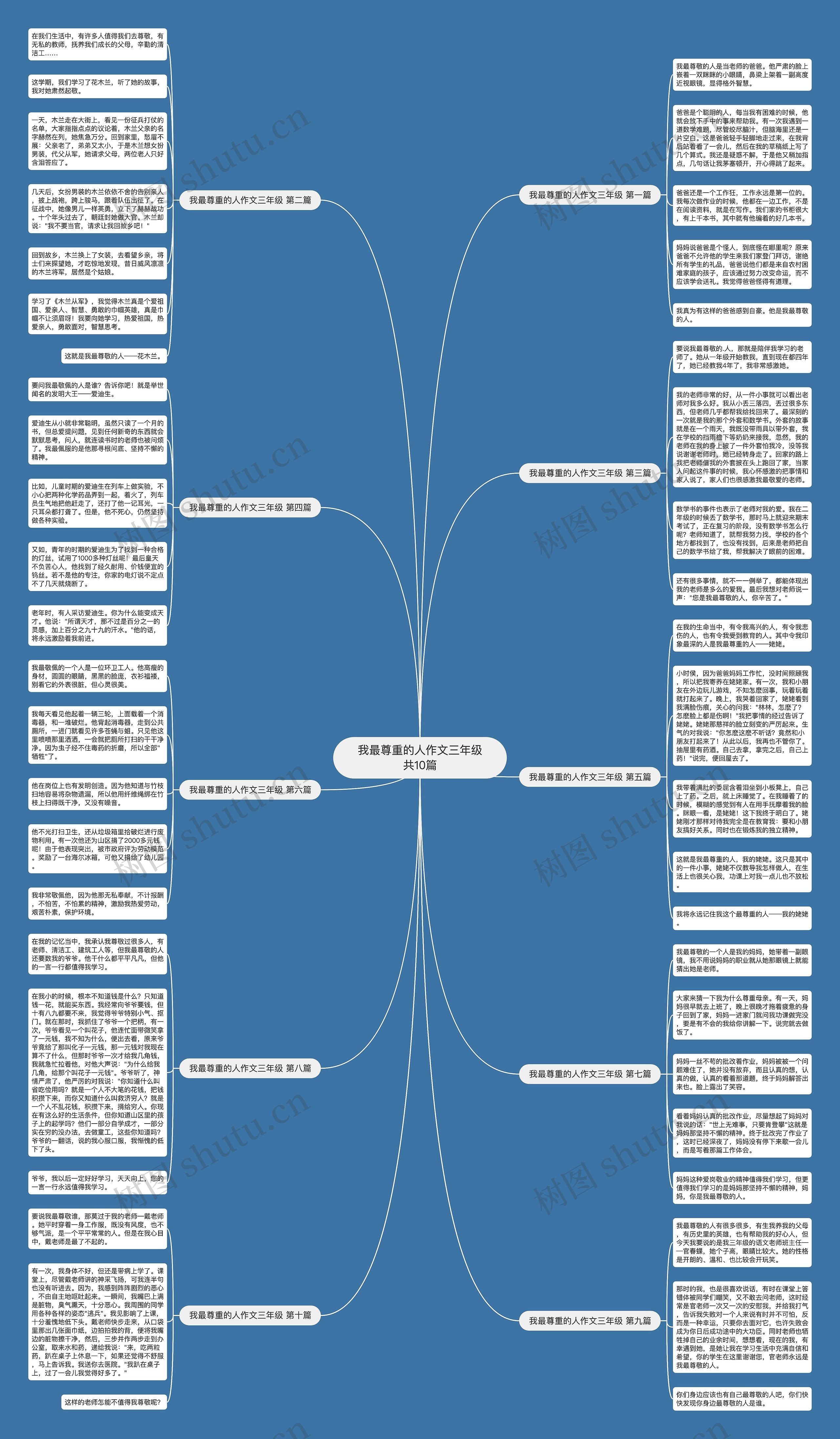 我最尊重的人作文三年级共10篇思维导图