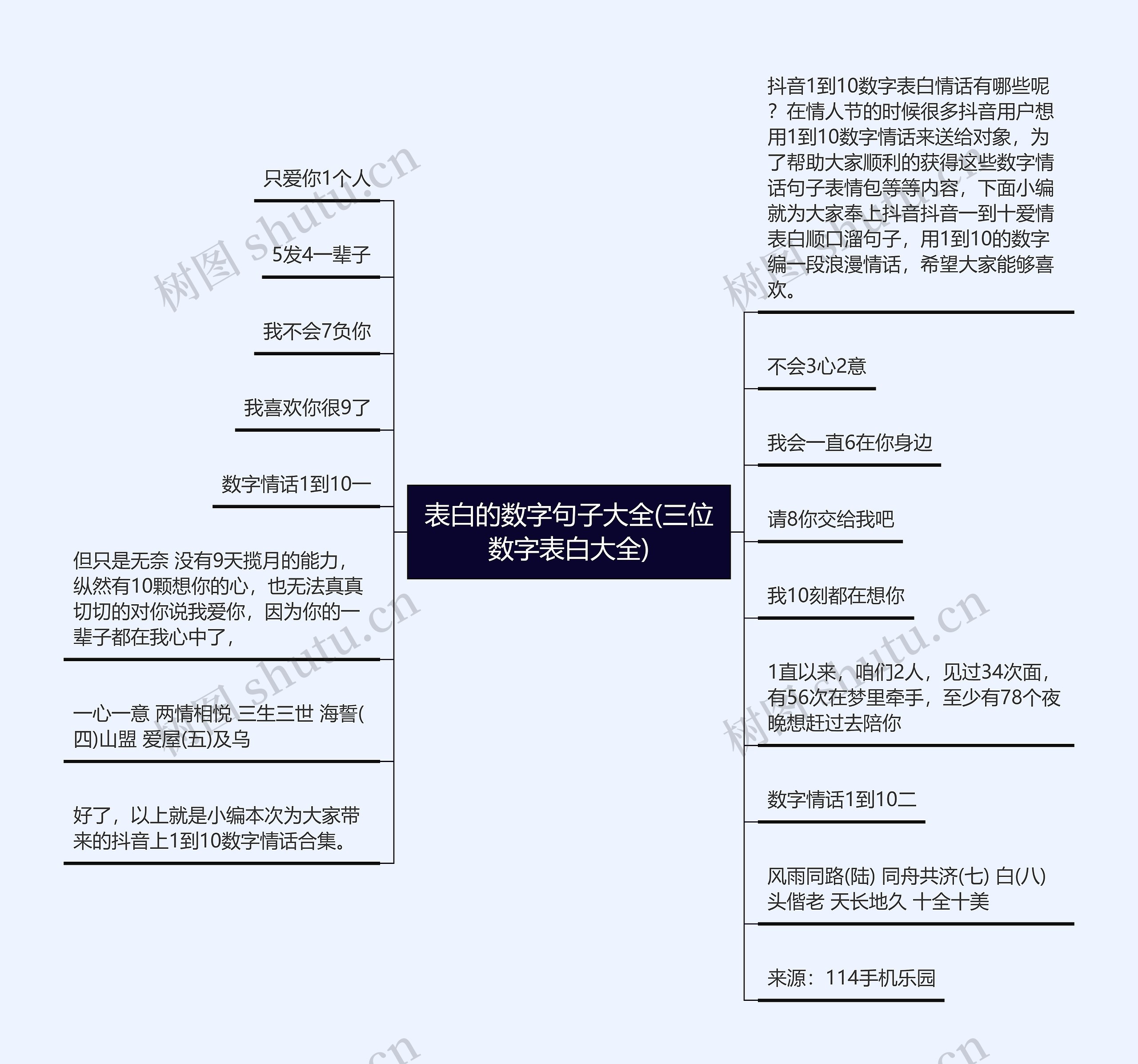 表白的数字句子大全(三位数字表白大全)