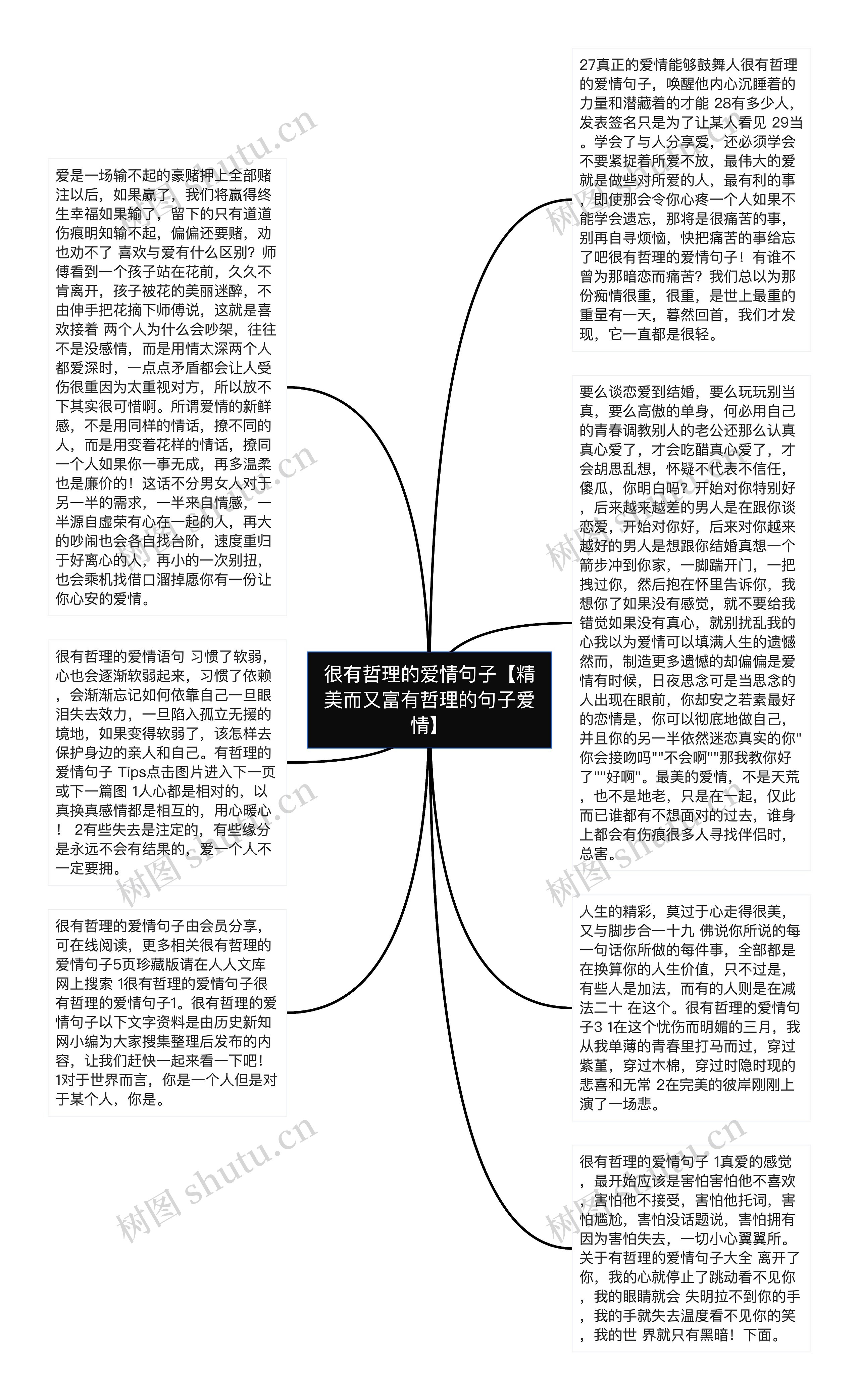 很有哲理的爱情句子【精美而又富有哲理的句子爱情】思维导图