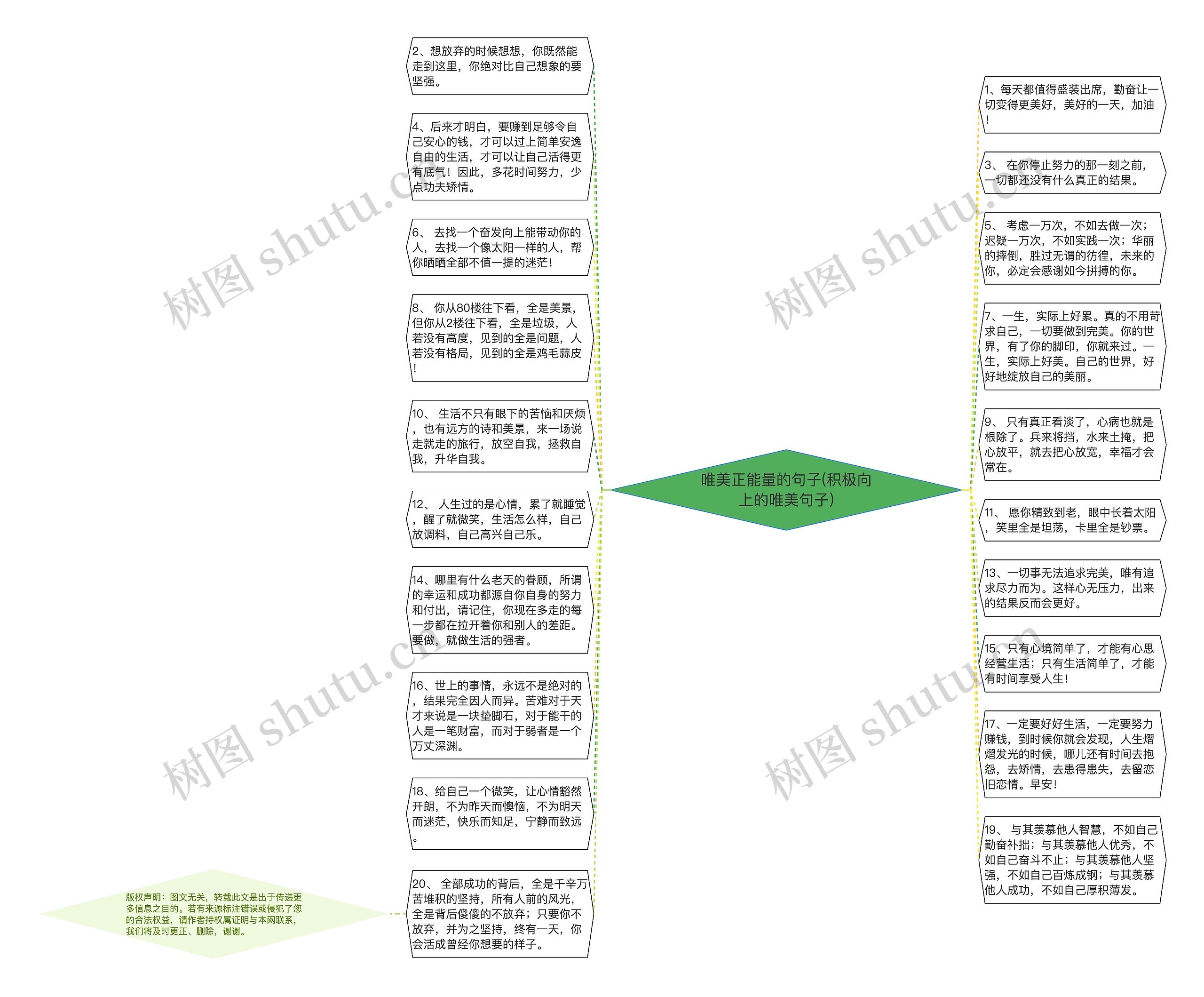 唯美正能量的句子(积极向上的唯美句子)思维导图