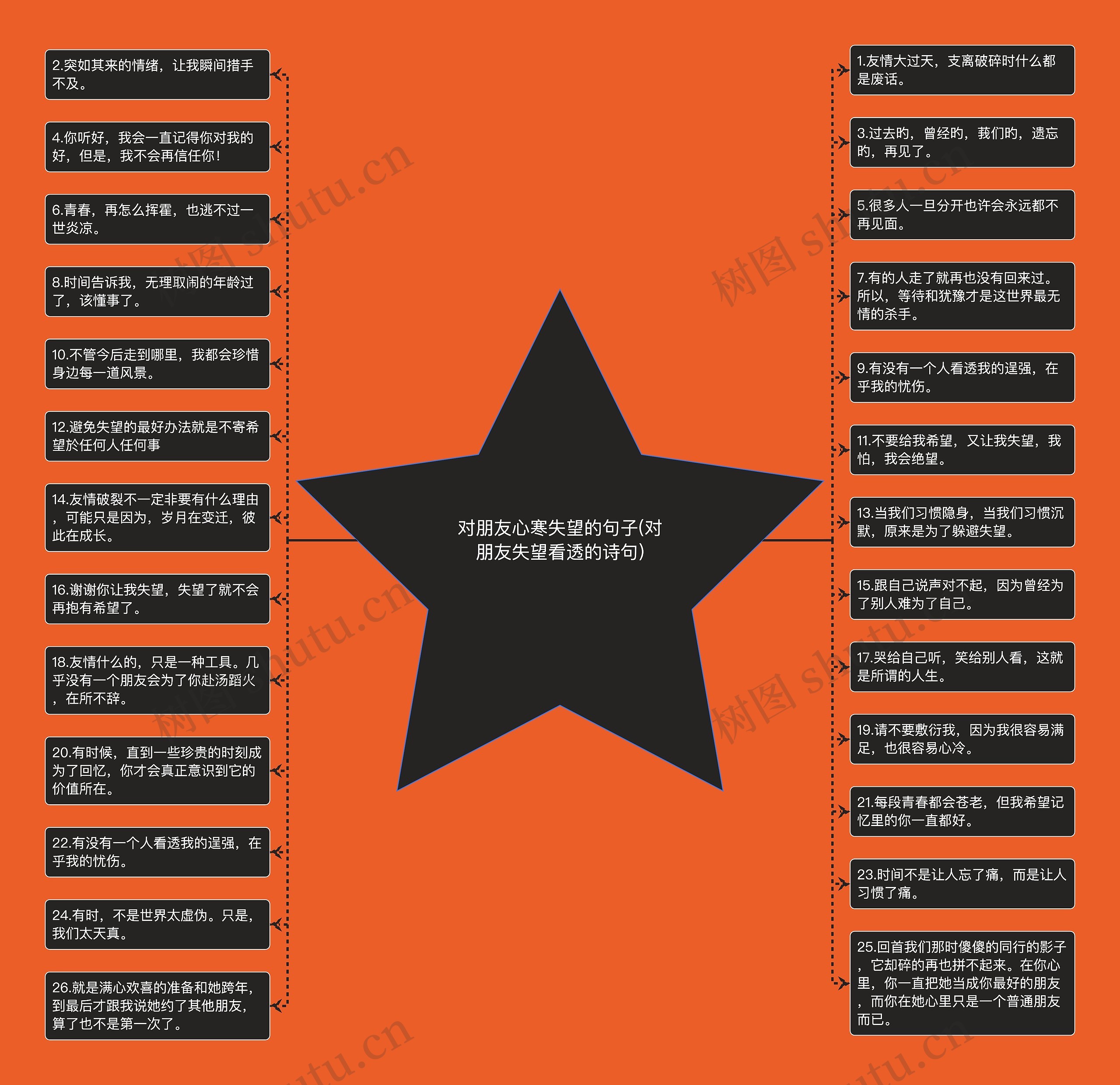 对朋友心寒失望的句子(对朋友失望看透的诗句) 对朋友心寒失望的句子(对朋友失望看透的诗句)