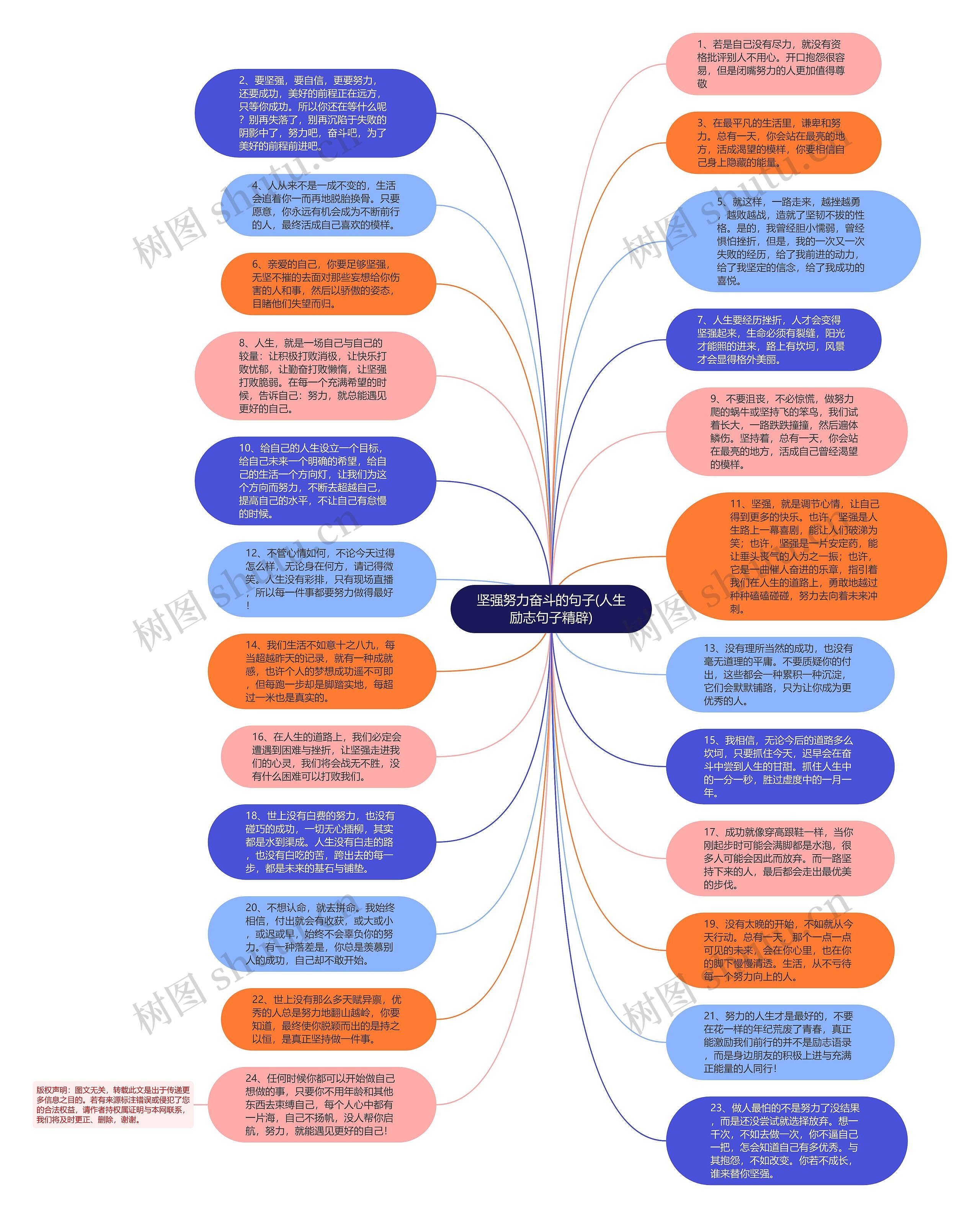 坚强努力奋斗的句子(人生励志句子精辟)思维导图