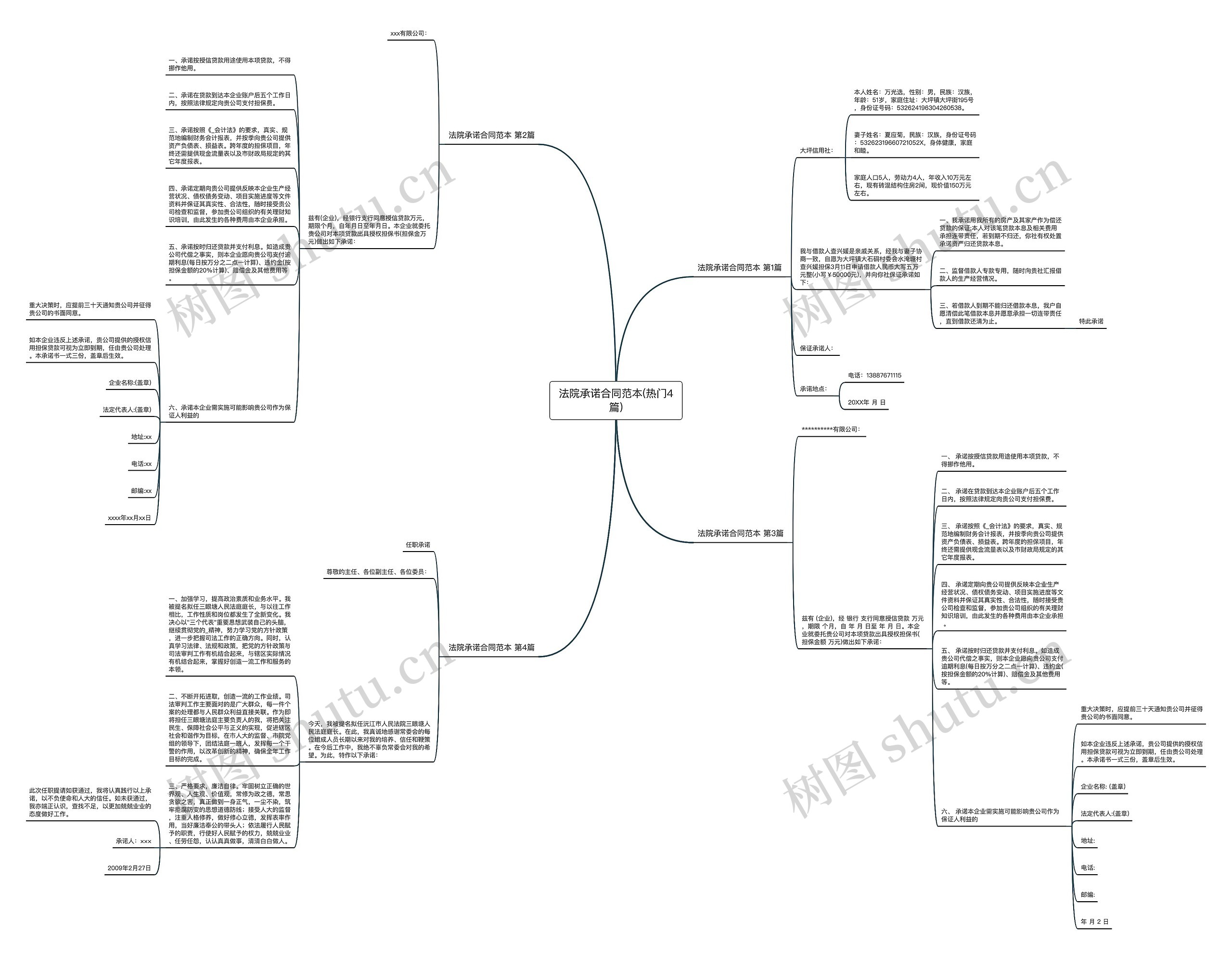 法院承诺合同范本(热门4篇) 法院承诺合同范本(热门4篇)