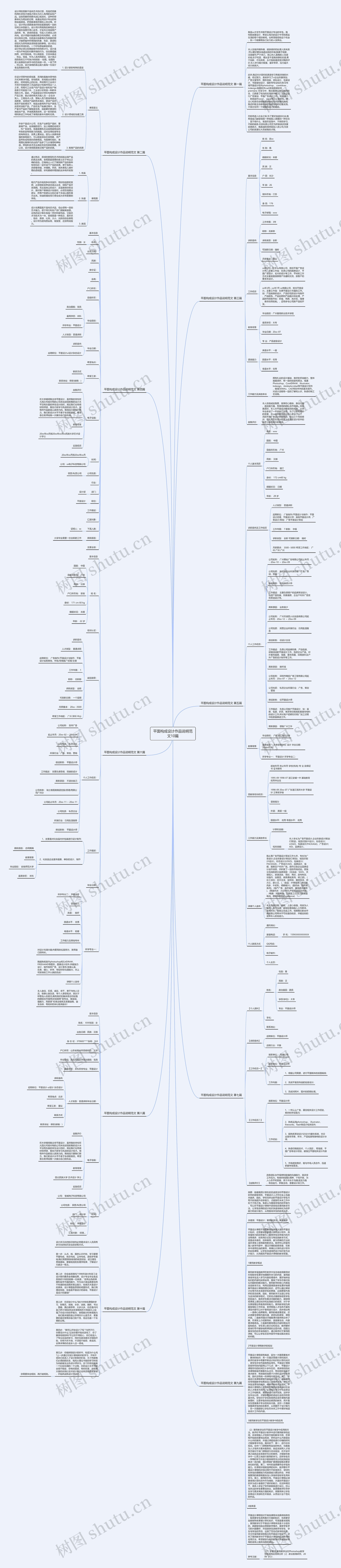 平面构成设计作品说明范文10篇思维导图