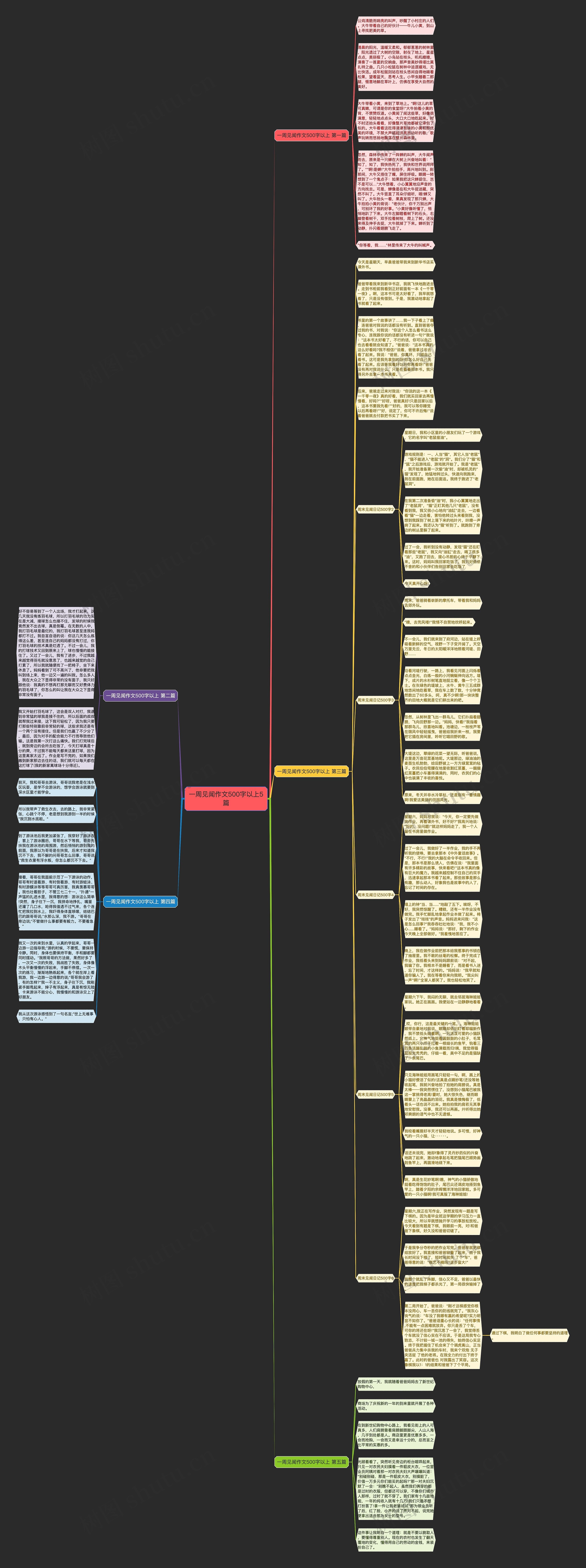 一周见闻作文500字以上5篇思维导图
