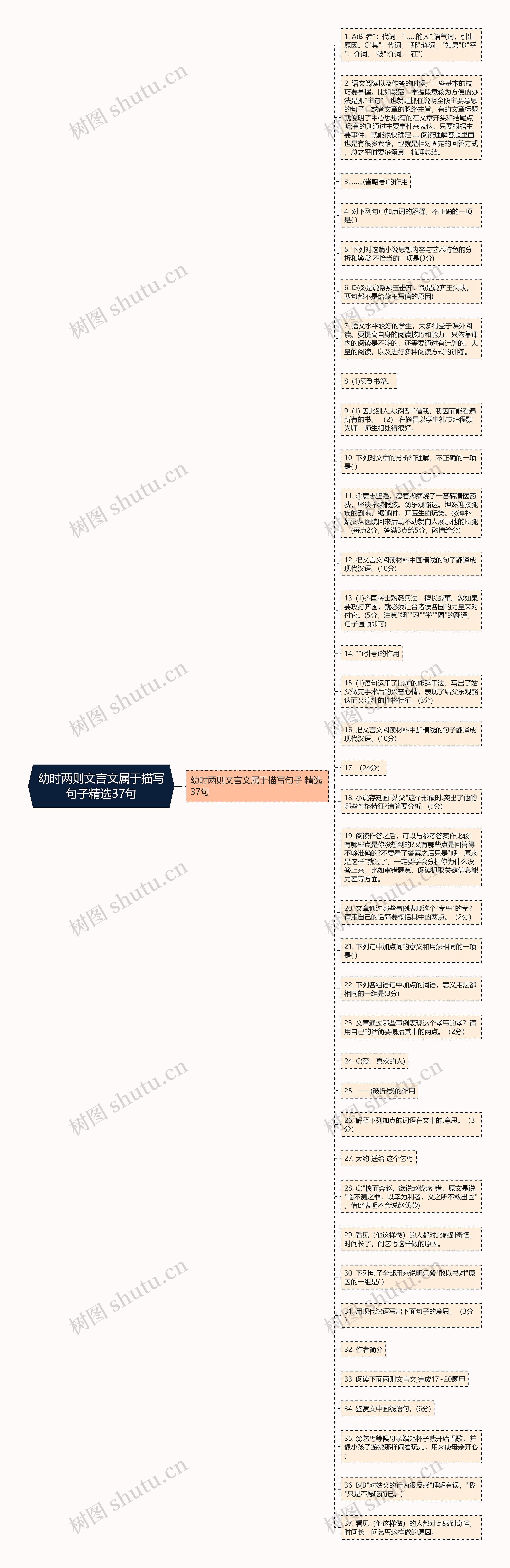 幼时两则文言文属于描写句子精选37句思维导图