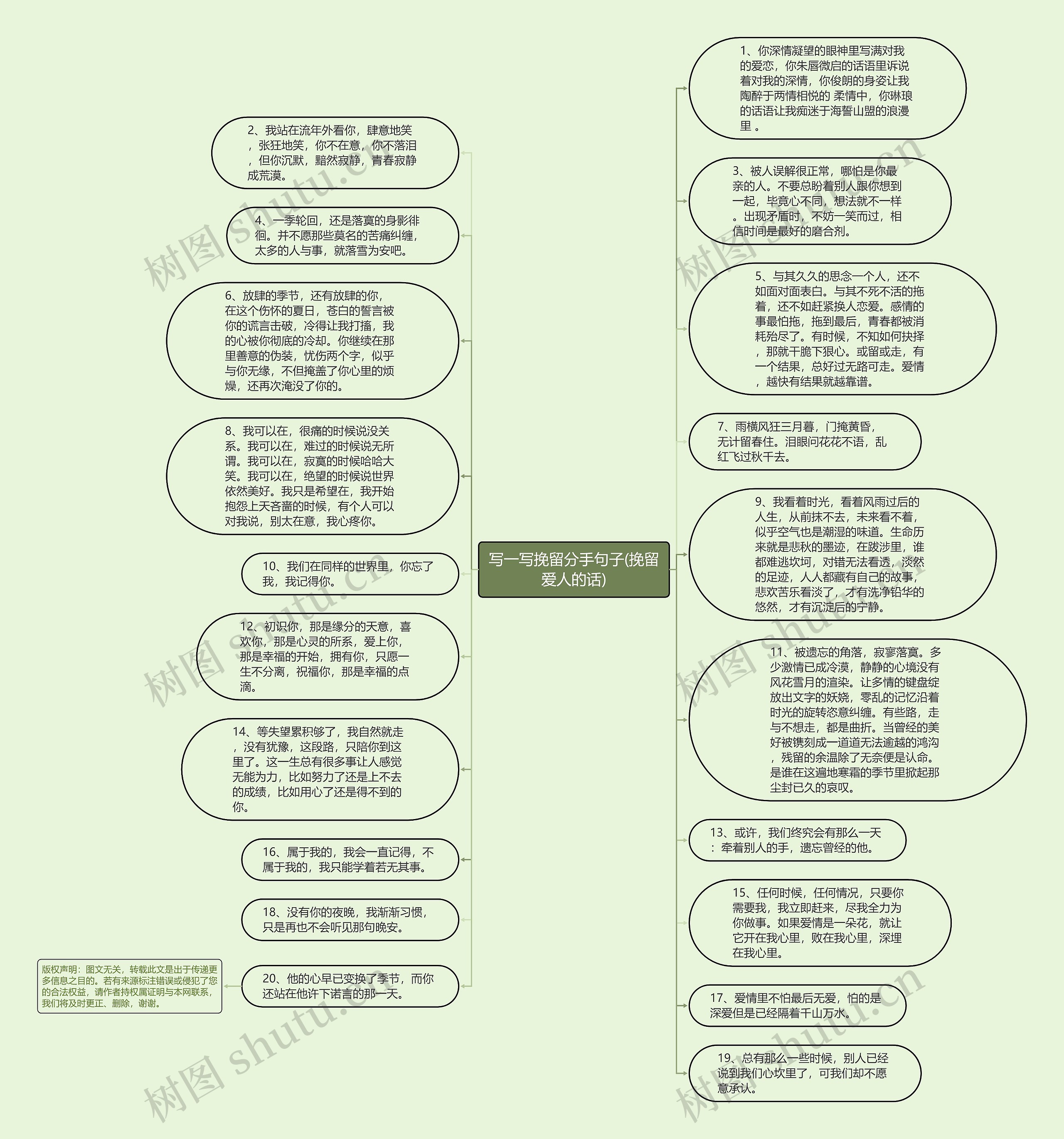 写一写挽留分手句子(挽留爱人的话)思维导图高清图 写一写挽留分手句子(挽留爱人的话)思维导图
