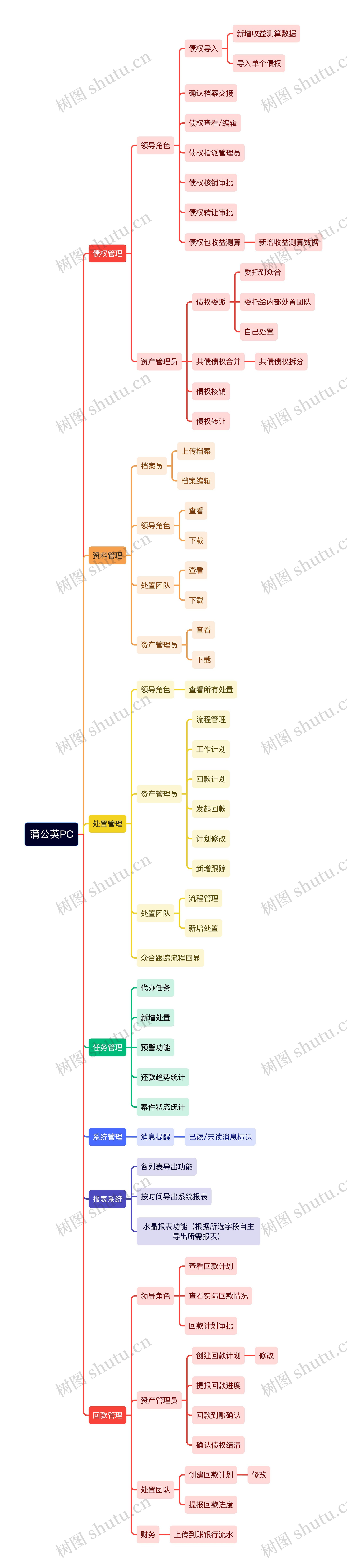 蒲公英PC思维导图