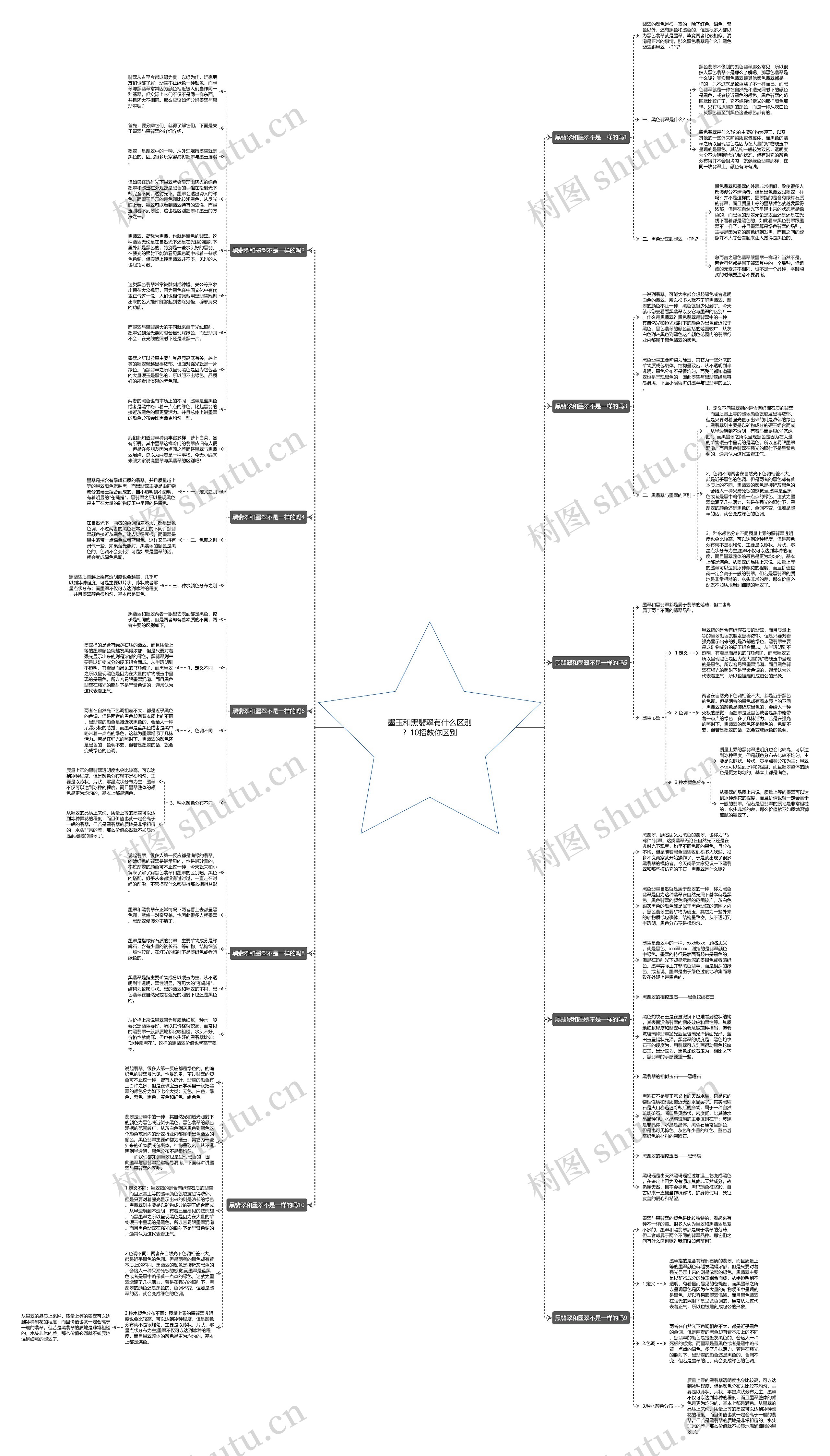 墨玉和黑翡翠有什么区别？10招教你区别思维导图
