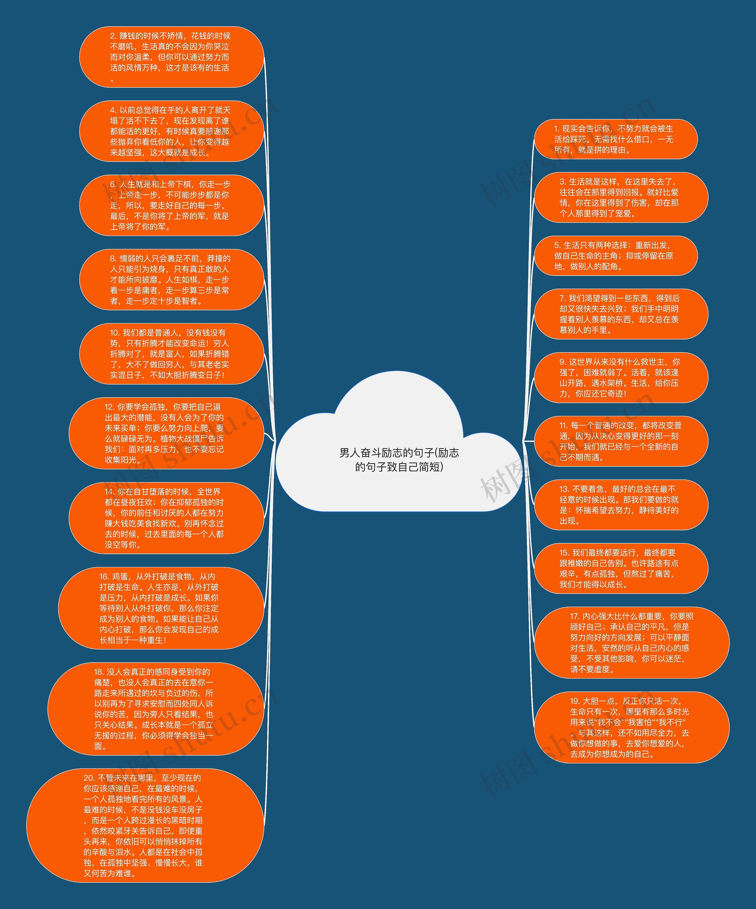 男人奋斗励志的句子(励志的句子致自己简短)思维导图