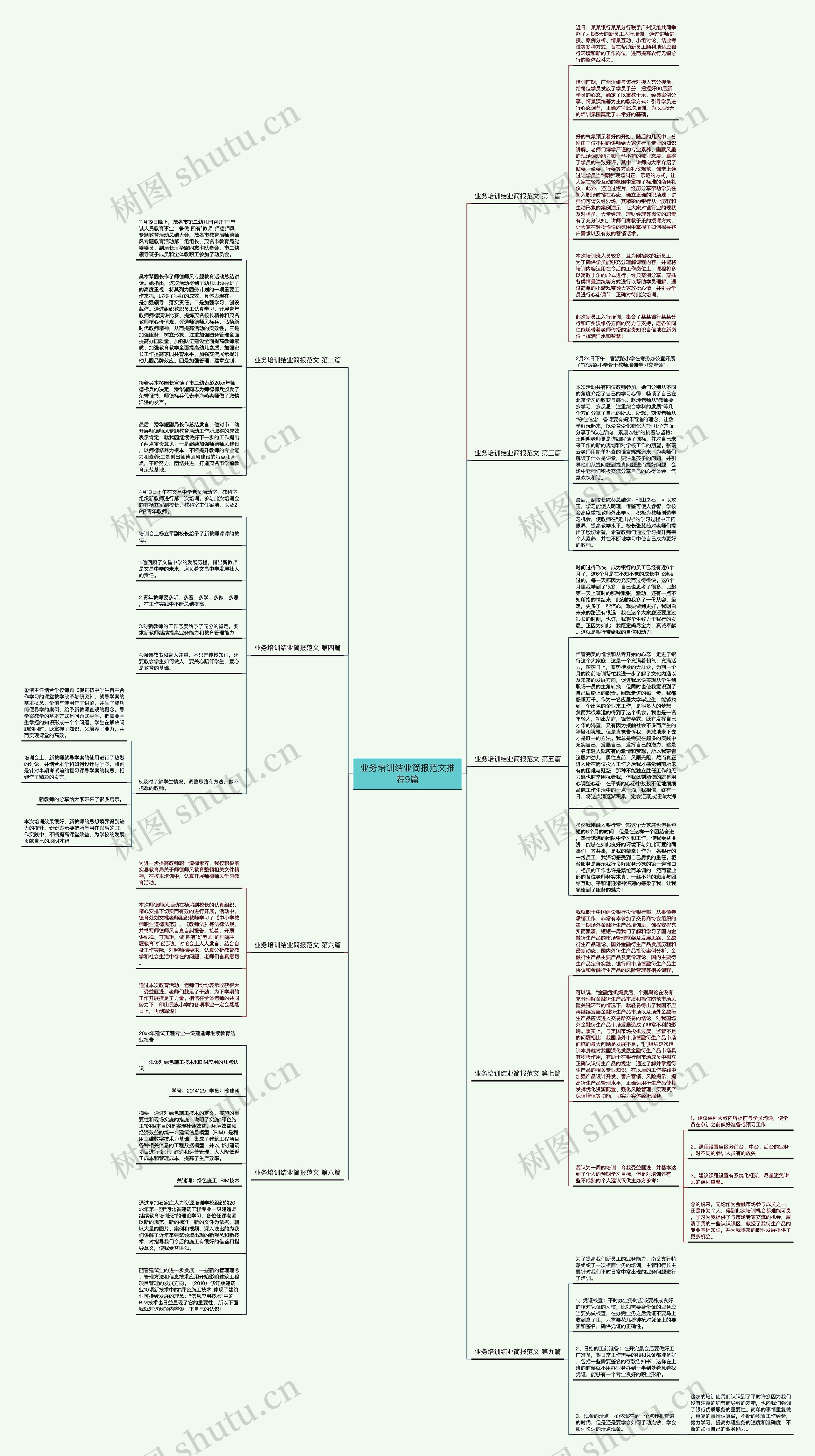业务培训结业简报范文推荐9篇思维导图