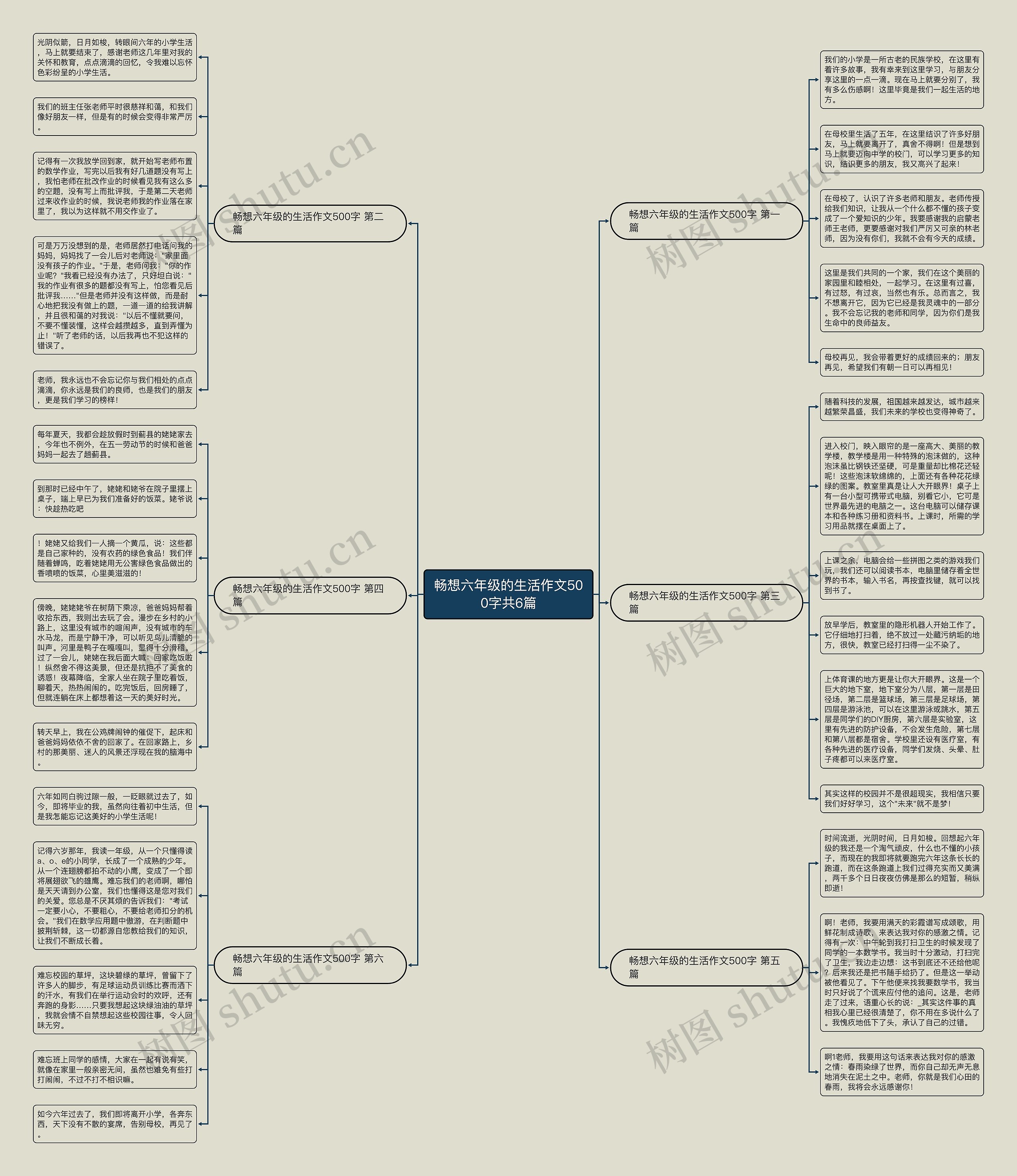 畅想六年级的生活作文500字共6篇思维导图
