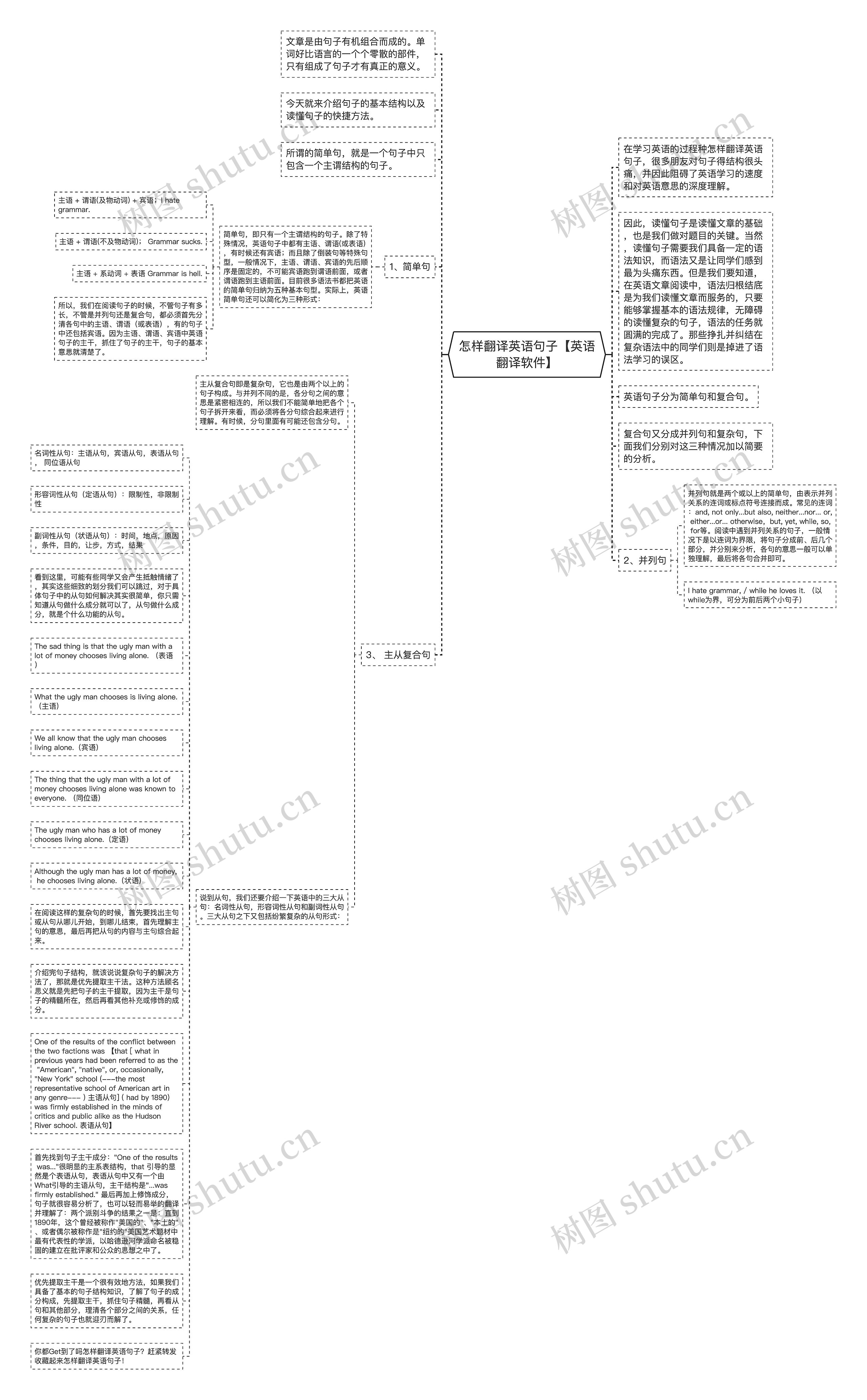 怎样翻译英语句子【英语翻译软件】思维导图