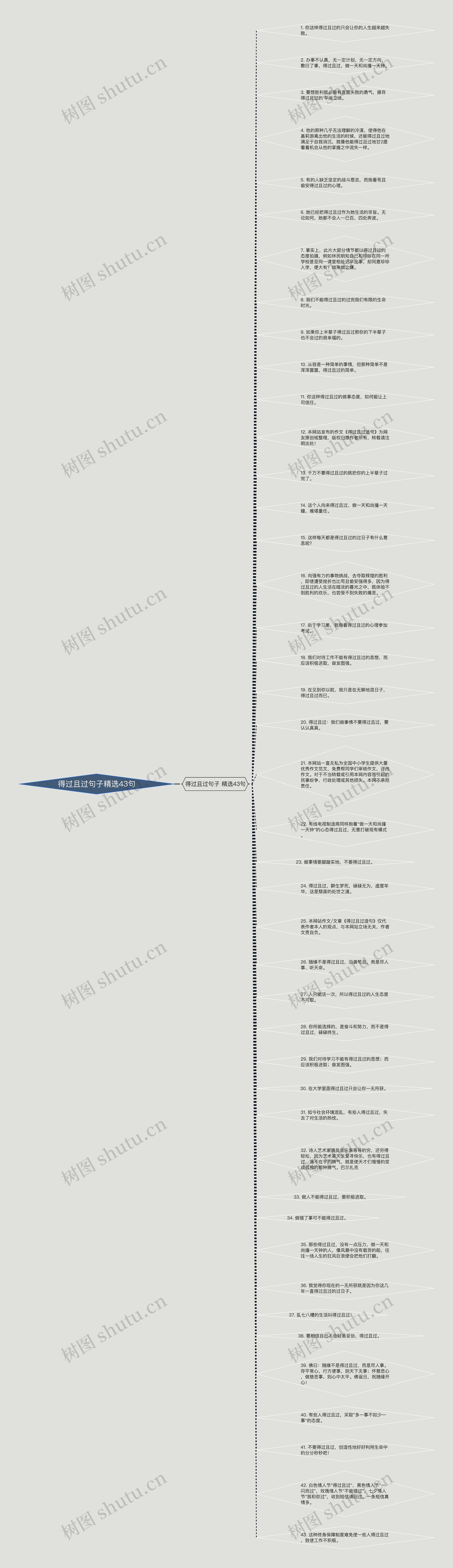 得过且过句子精选43句思维导图