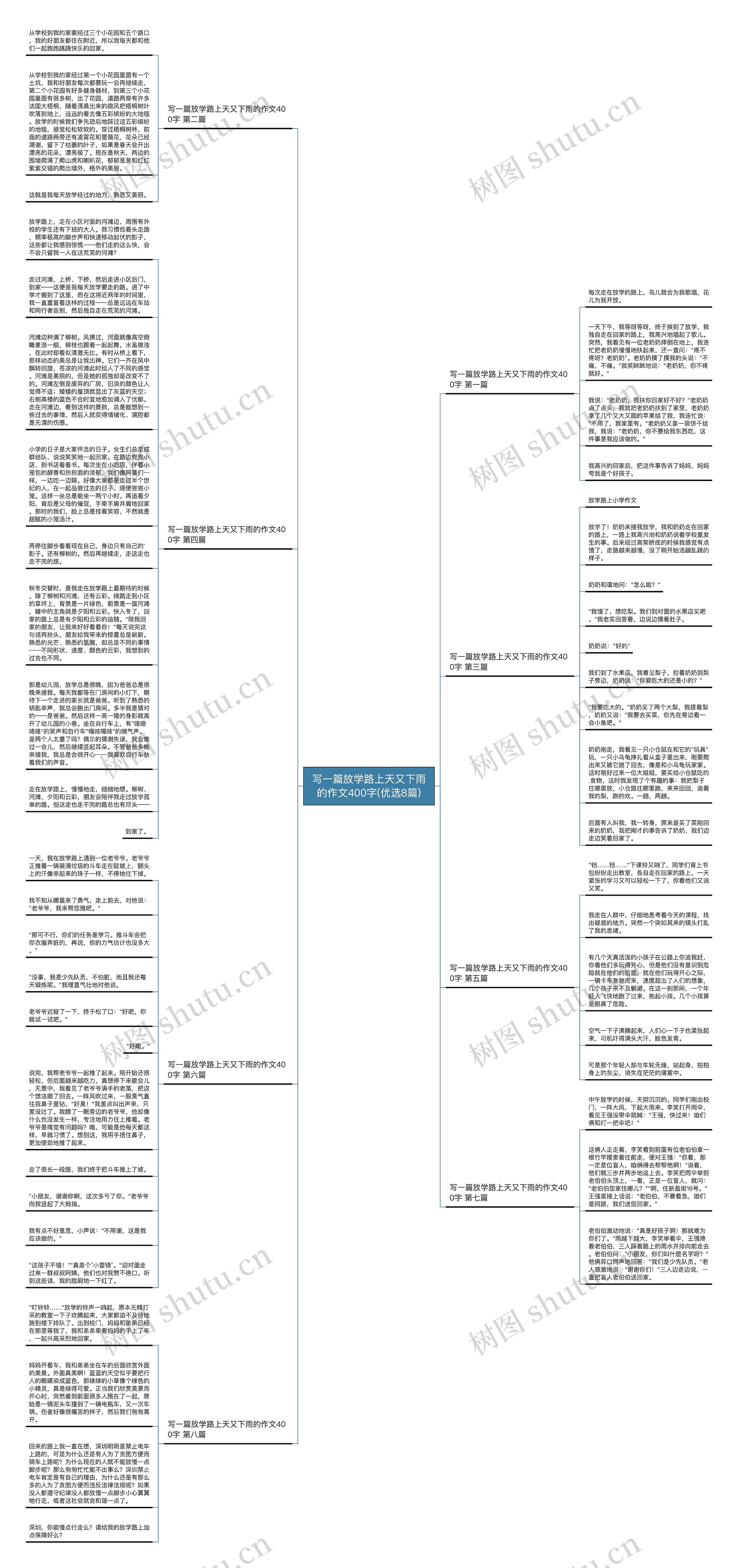 写一篇放学路上天又下雨的作文400字(优选8篇)思维导图