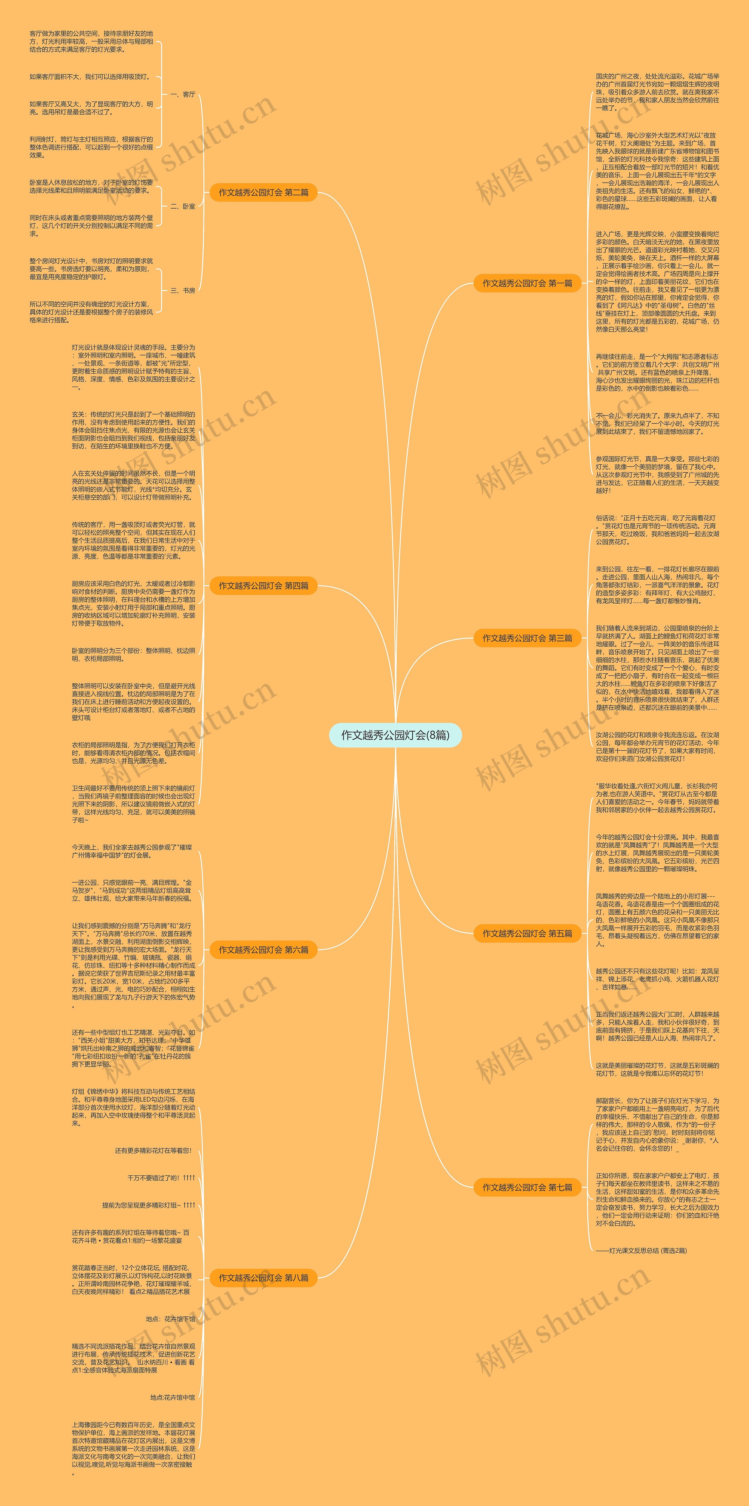 作文越秀公园灯会(8篇)思维导图