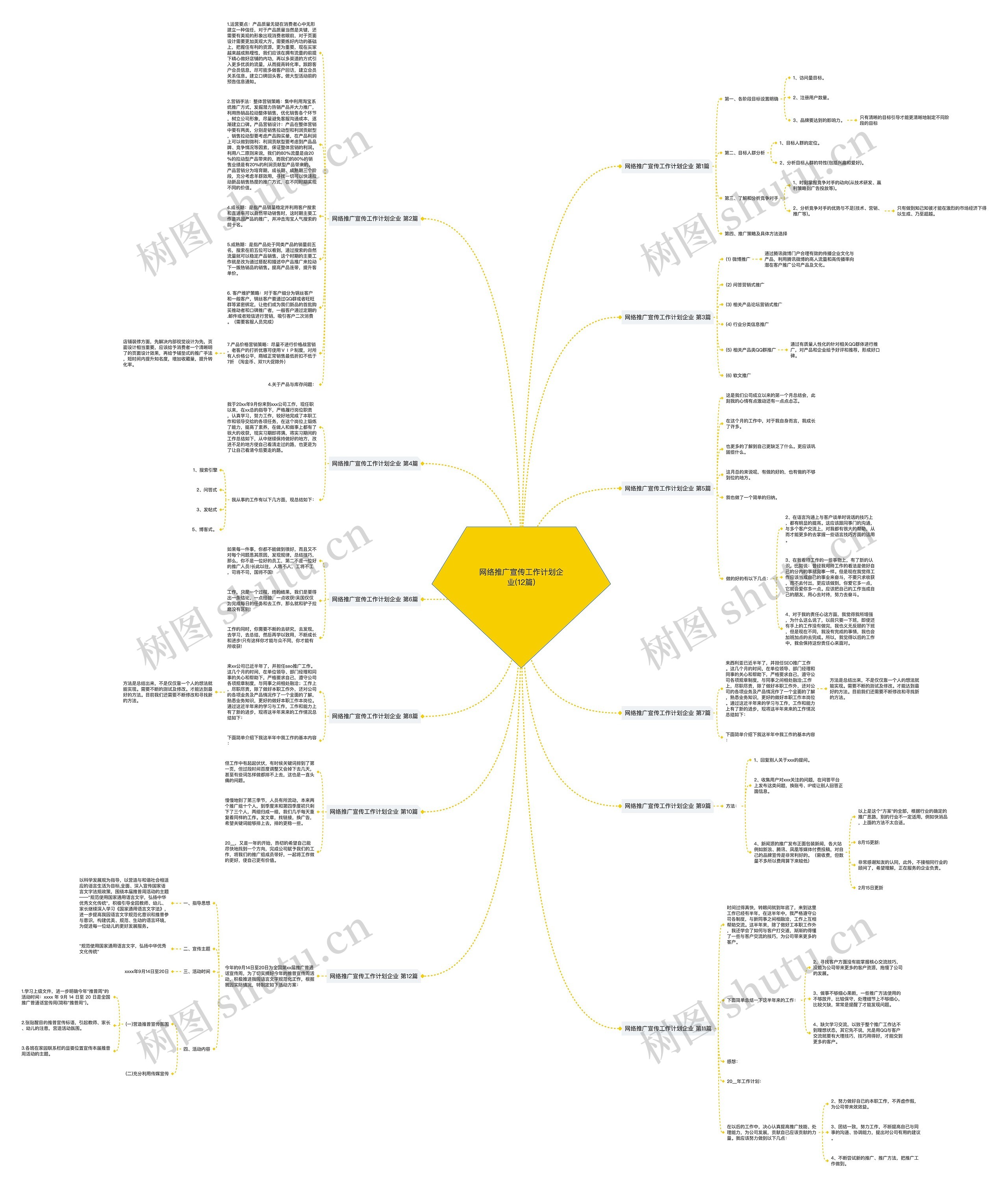 网络推广宣传工作计划企业(12篇)思维导图