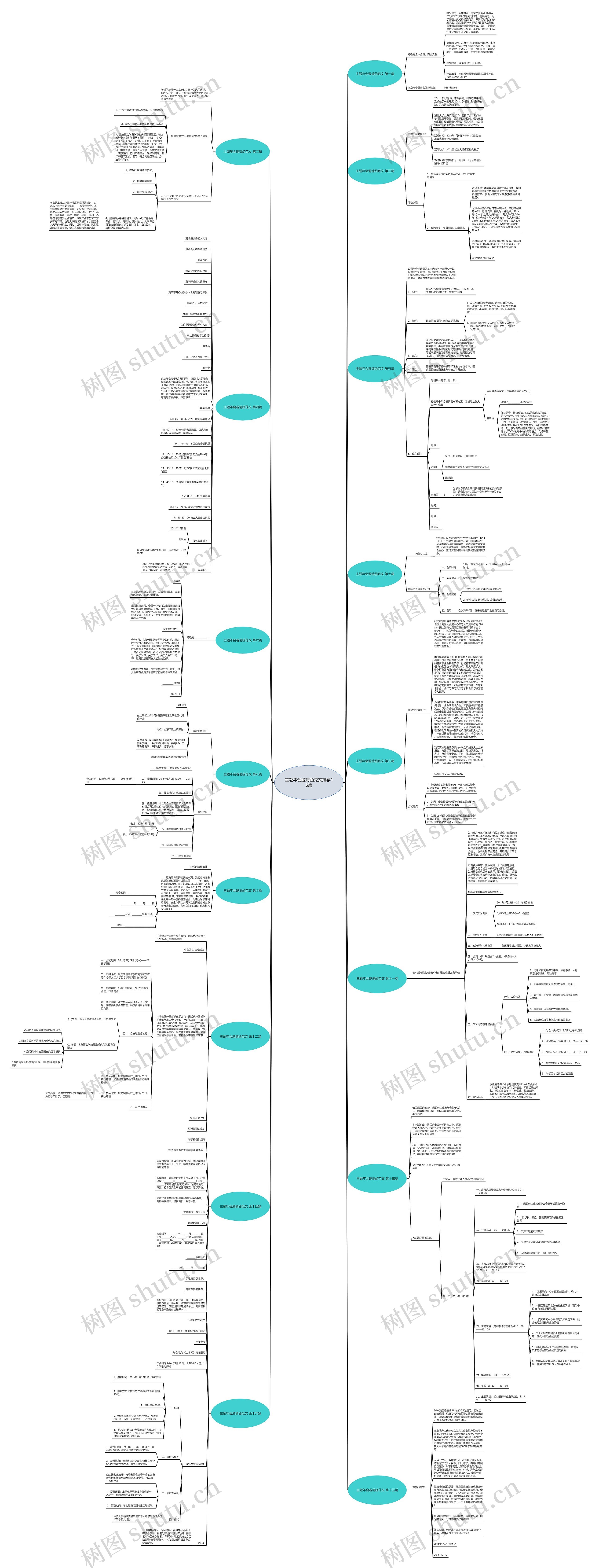 主题年会邀请函范文推荐16篇思维导图