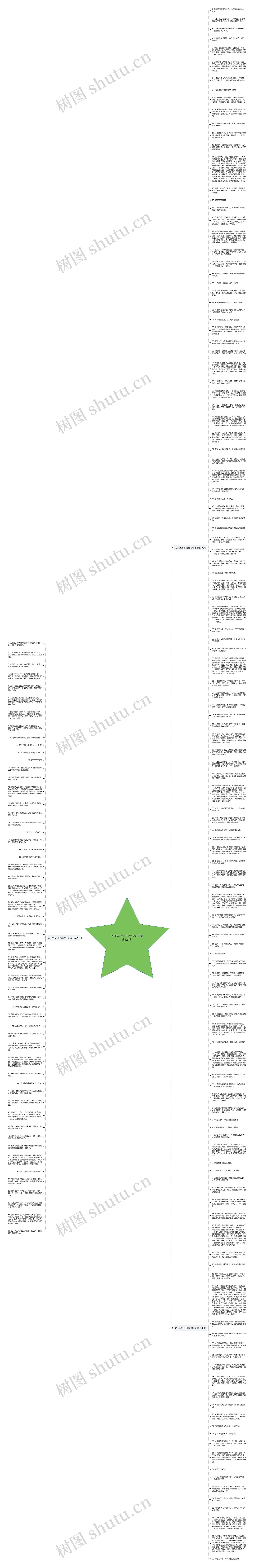 关于坚持自己看法句子精选182句思维导图