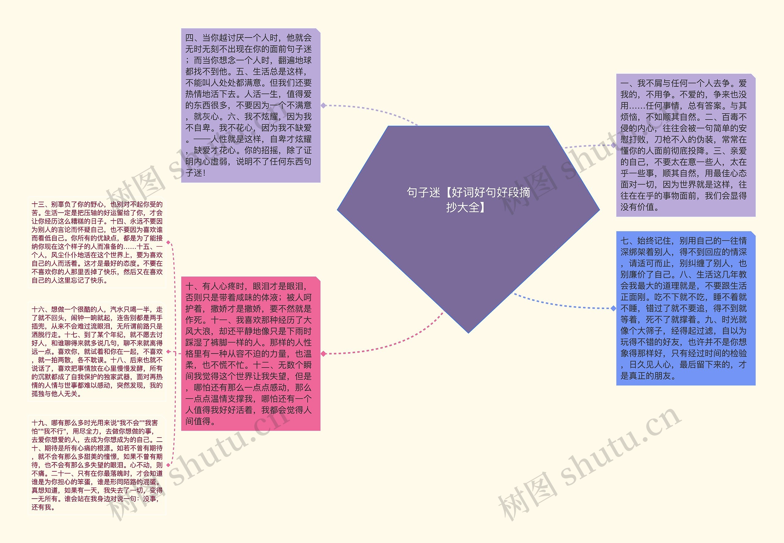 句子迷【好词好句好段摘抄大全】思维导图