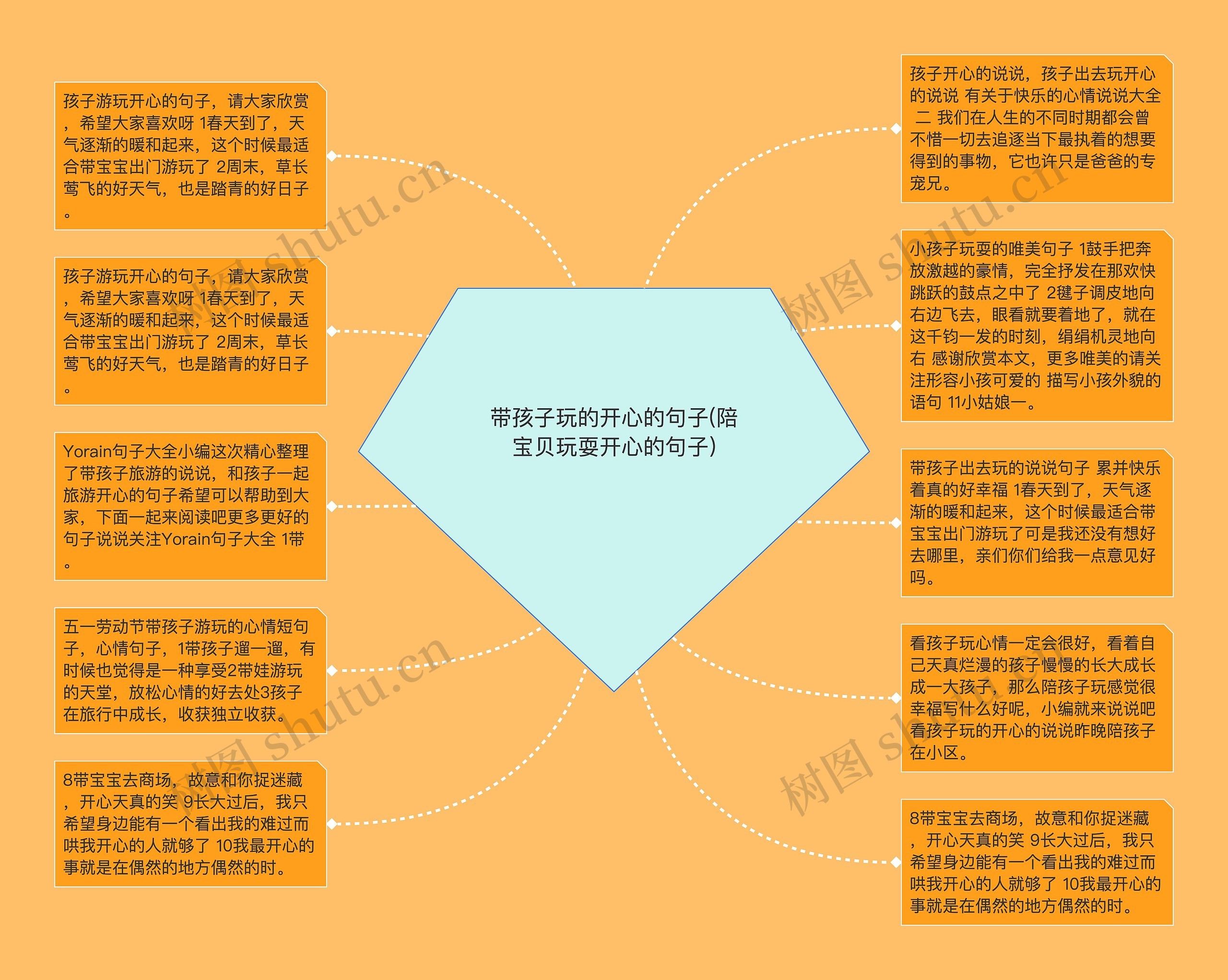 带孩子玩的开心的句子(陪宝贝玩耍开心的句子)思维导图