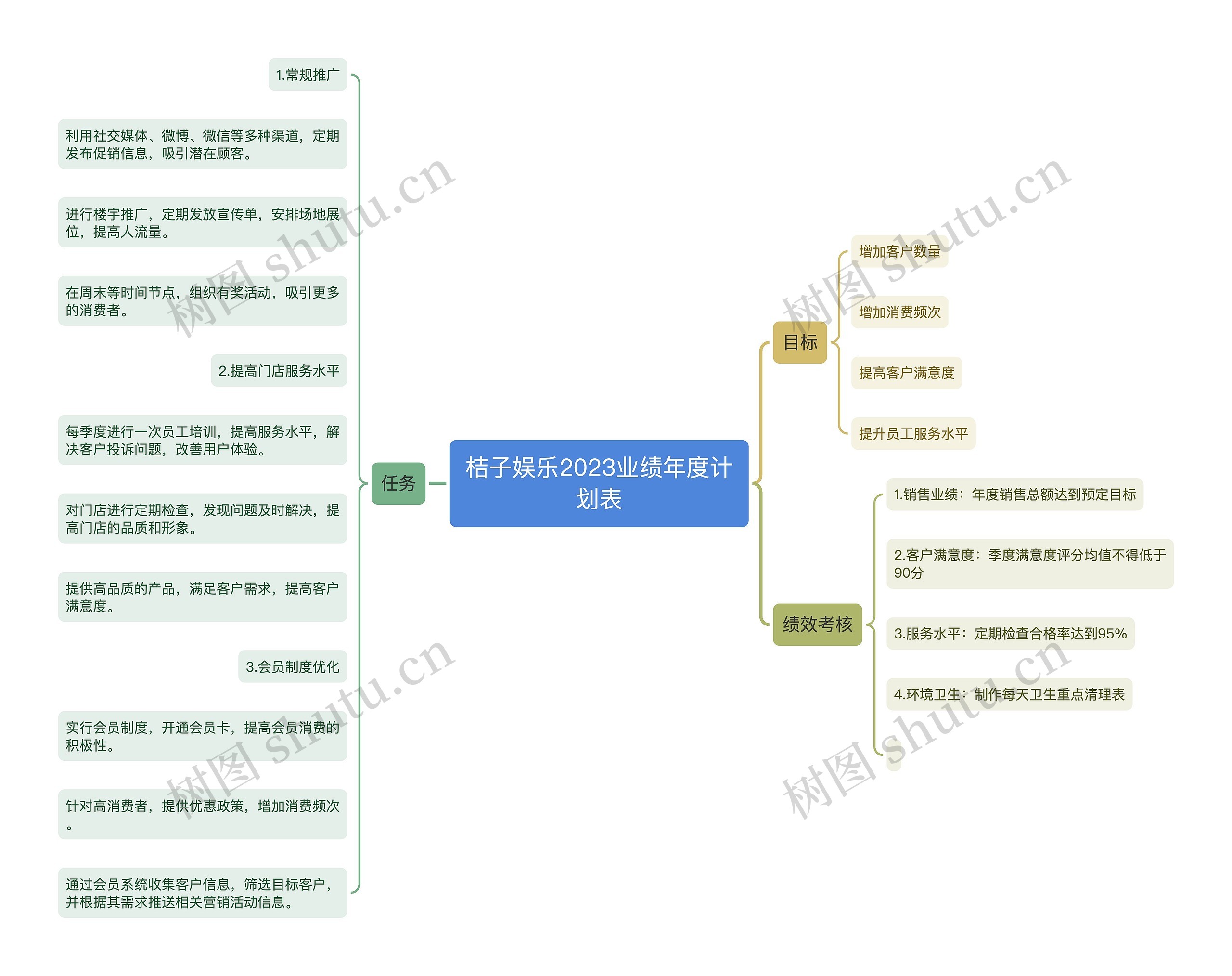 桔子娱乐2023业绩年度计划表