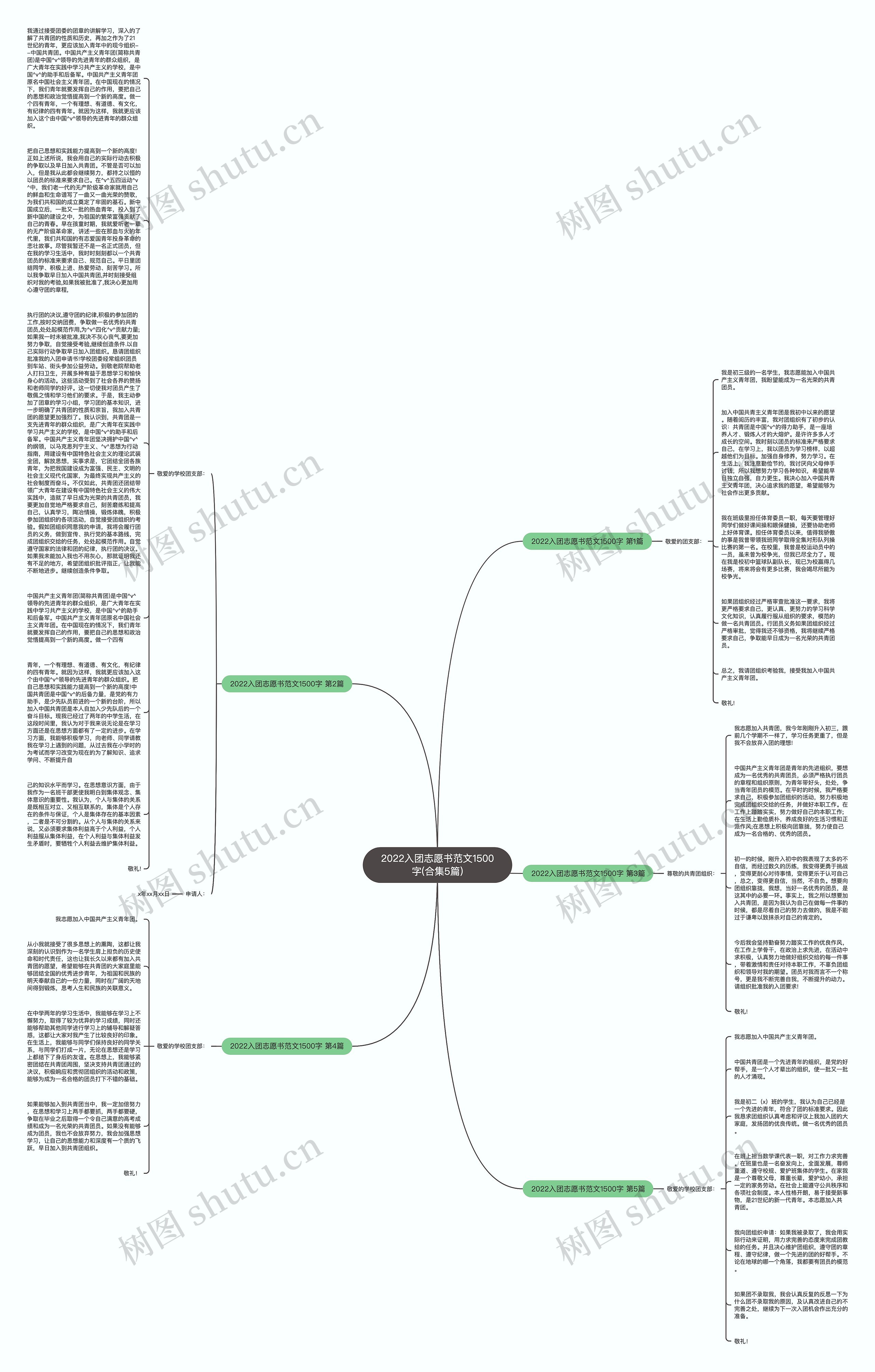 2022入团志愿书范文1500字(合集5篇)思维导图