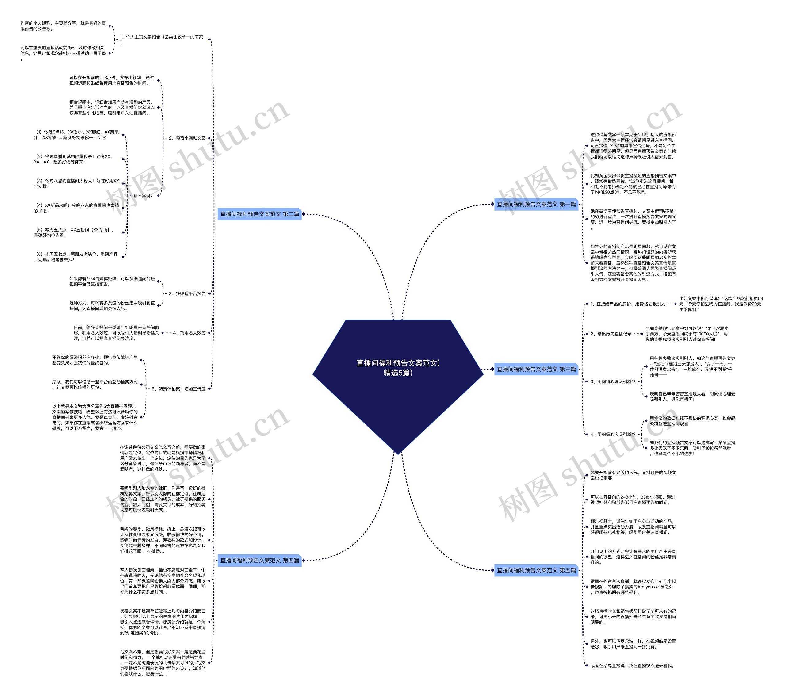 直播间福利预告文案范文(精选5篇)思维导图