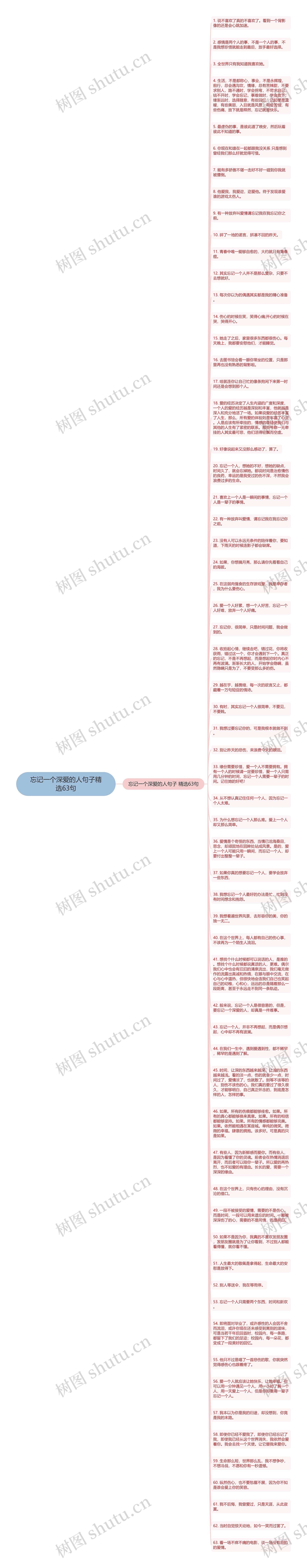 忘记一个深爱的人句子精选63句