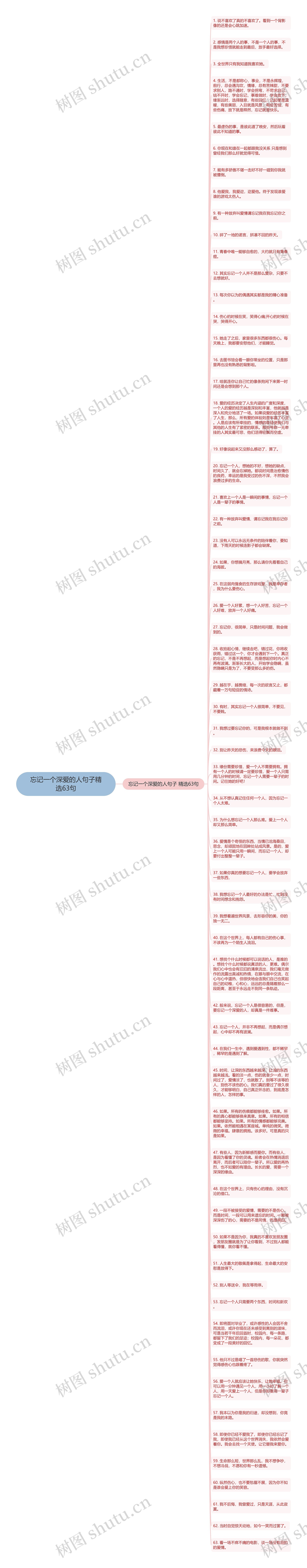 忘记一个深爱的人句子精选63句