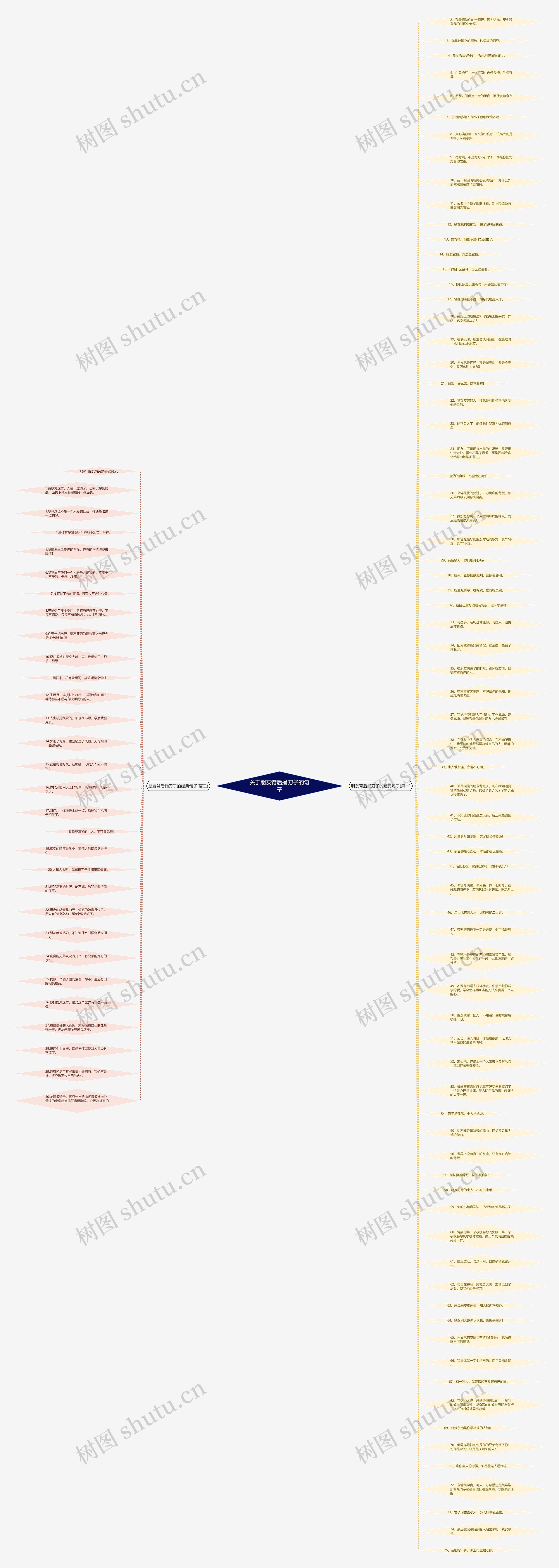 关于朋友背后捅刀子的句子思维导图