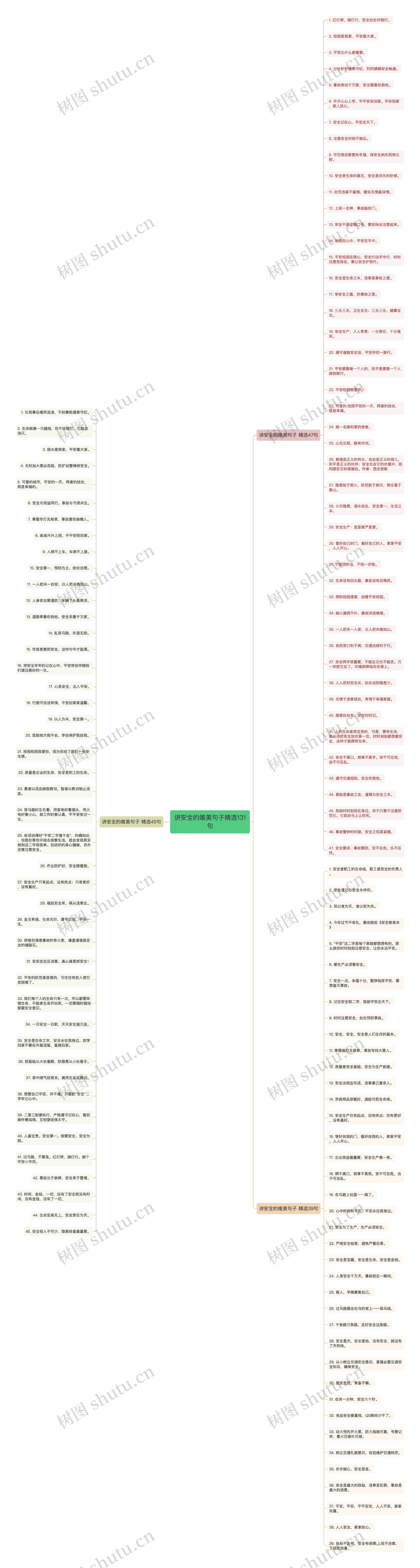 讲安全的唯美句子精选131句思维导图