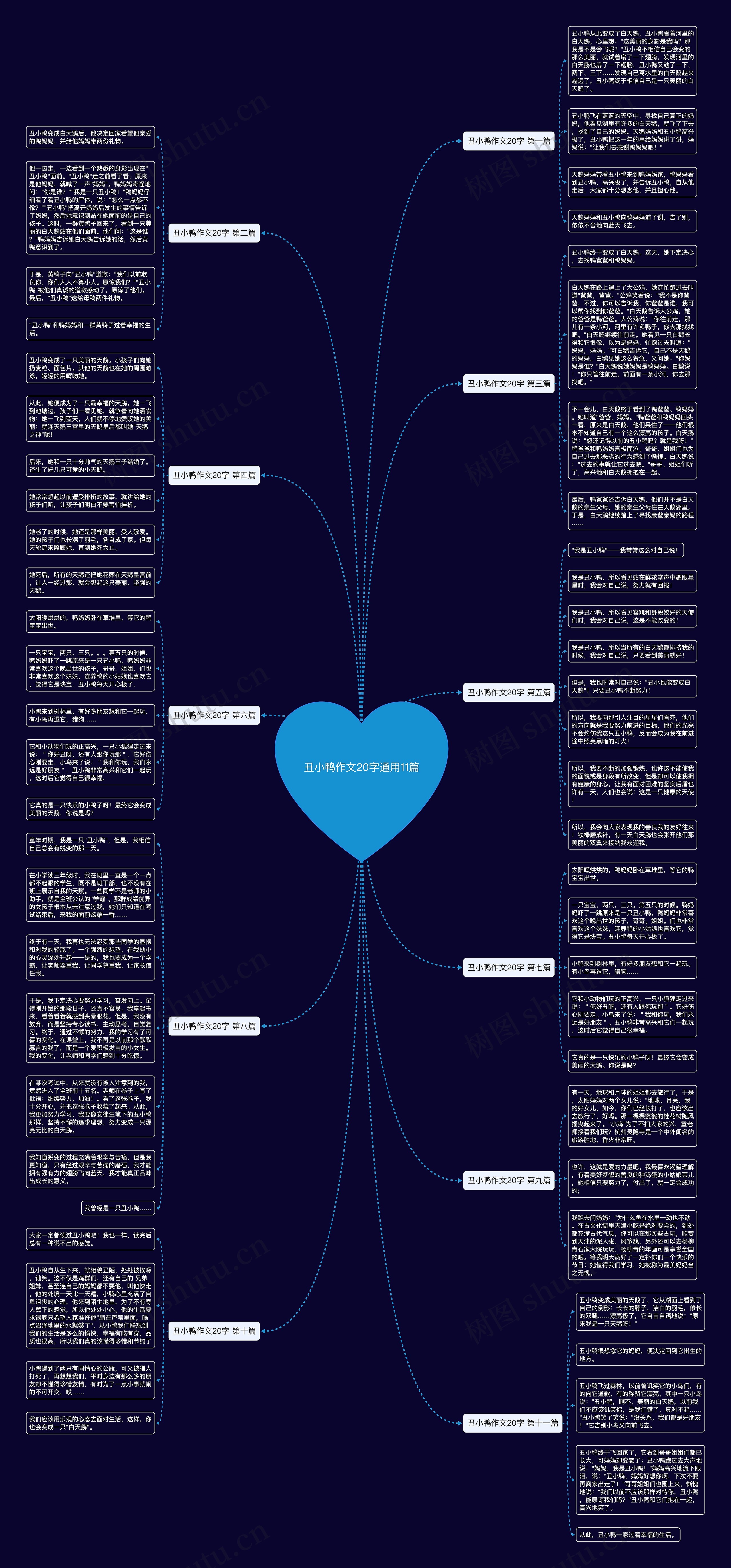 丑小鸭作文20字通用11篇思维导图